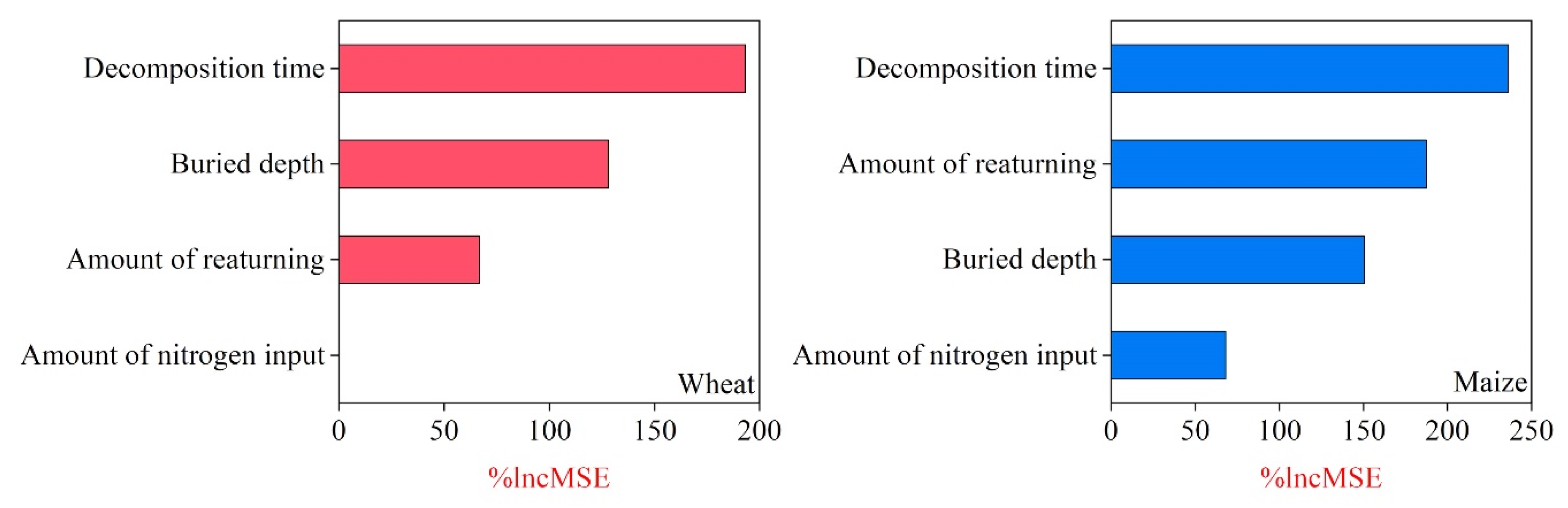 Sustainability 14 12199 g012