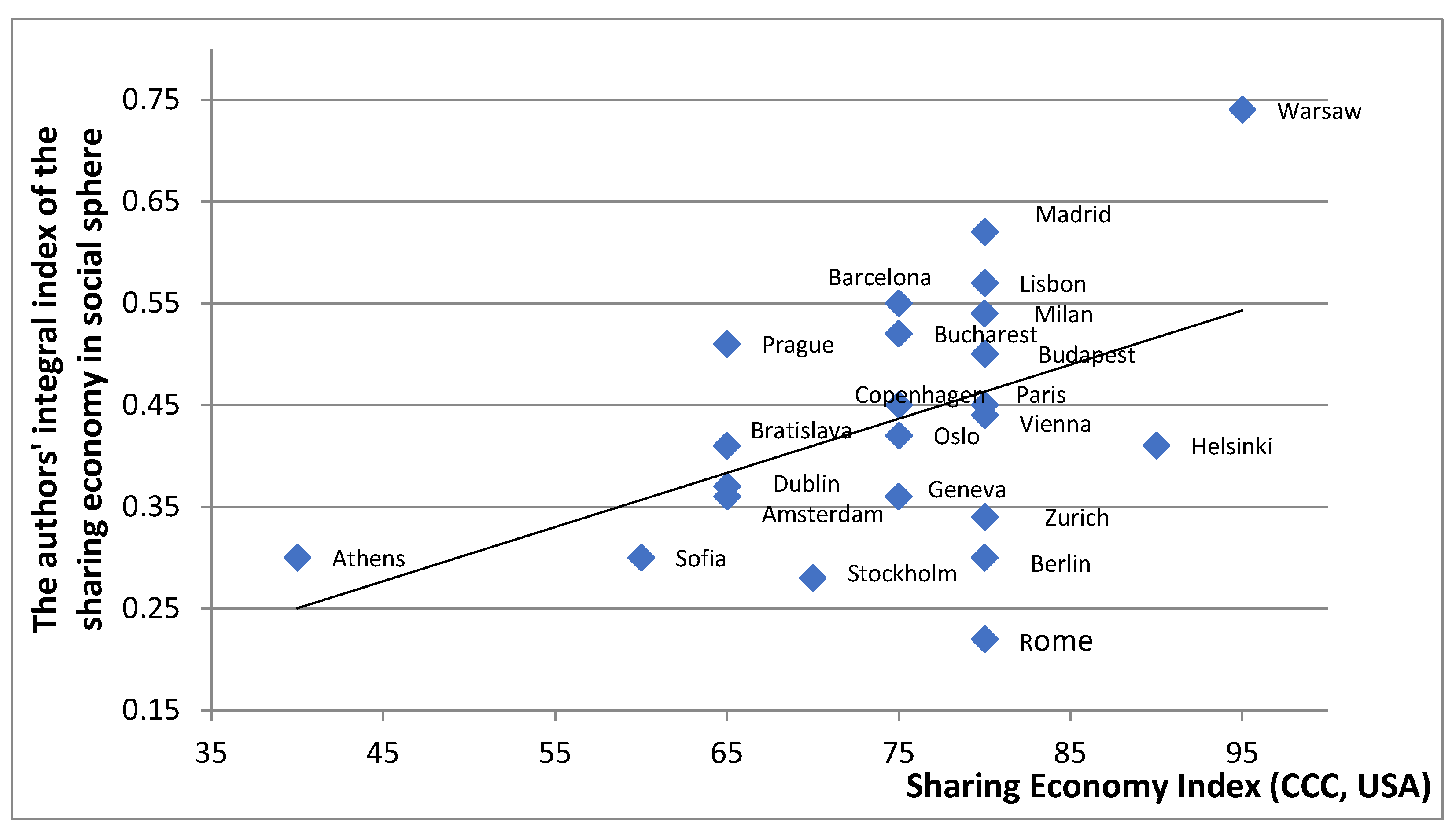 Sustainability 14 12200 g001