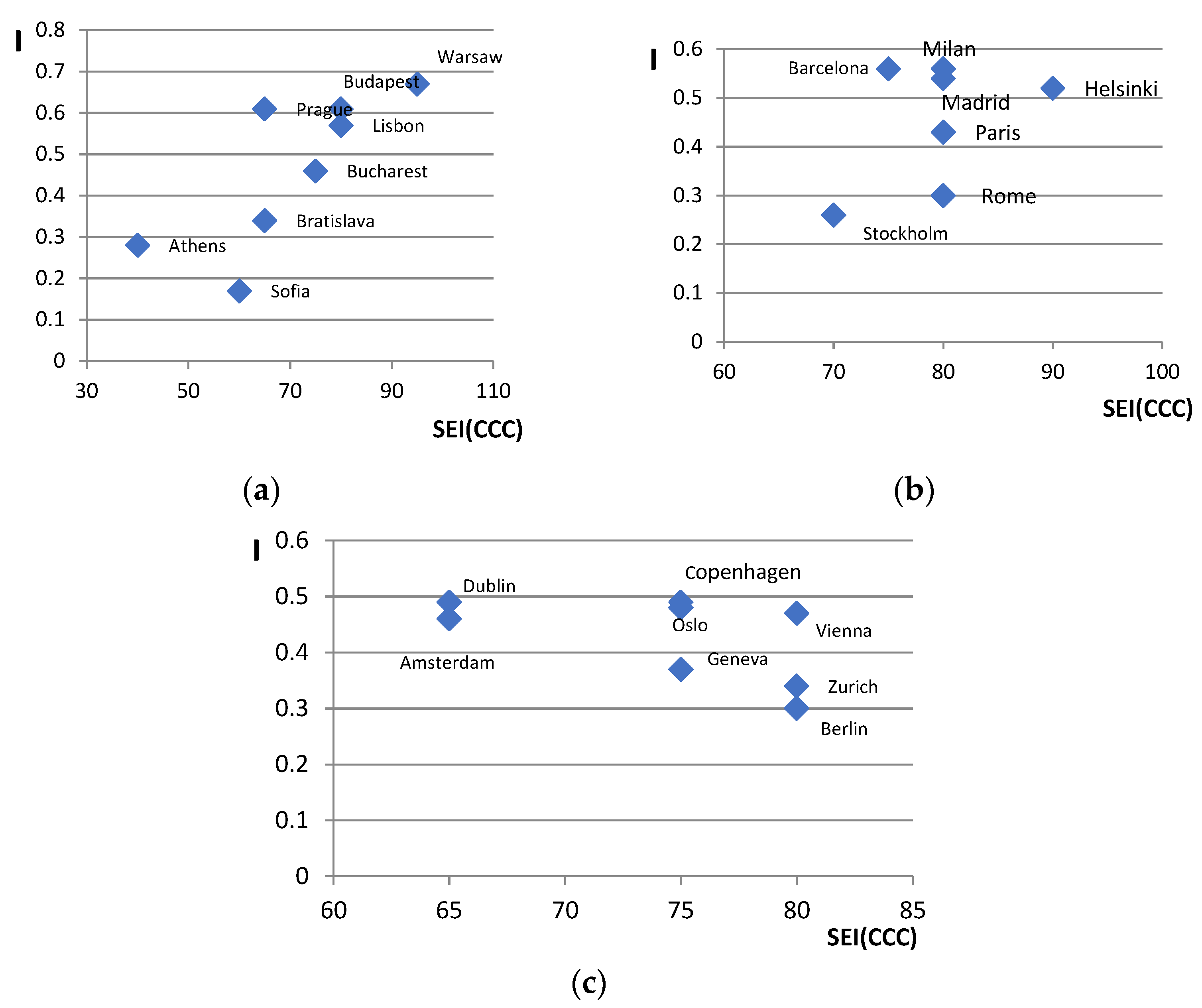 Sustainability 14 12200 g002