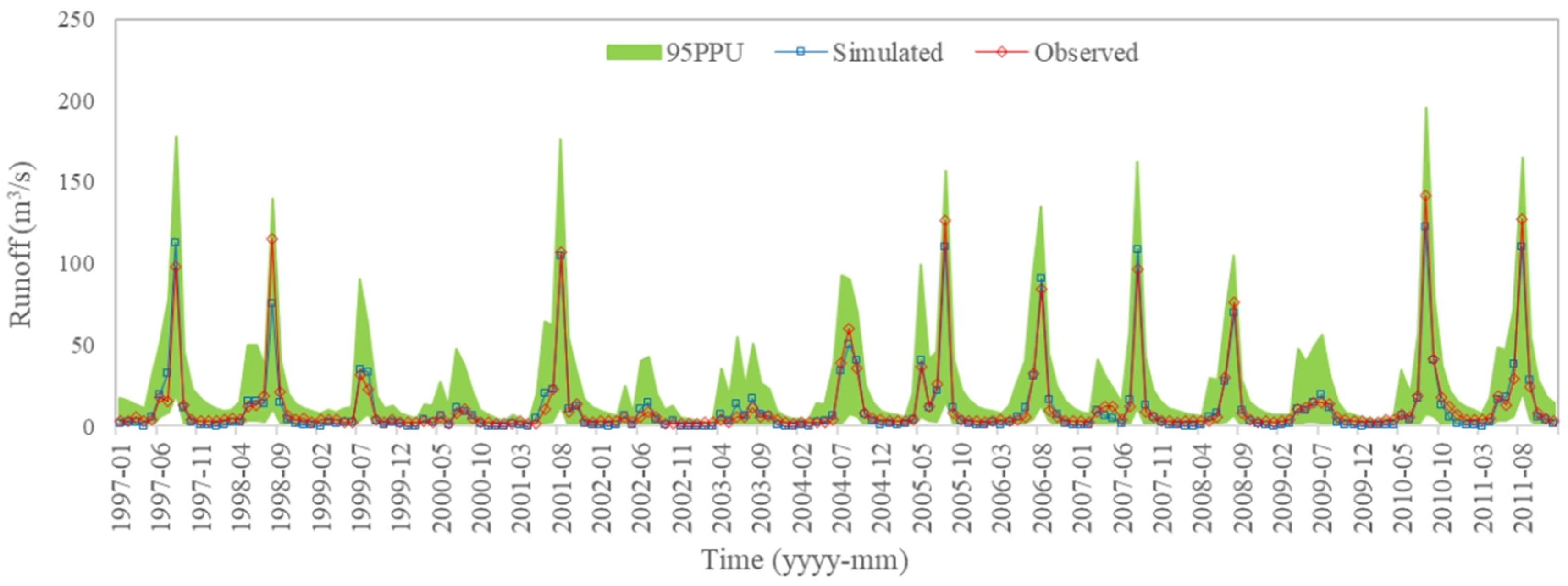 Sustainability 14 12201 g004