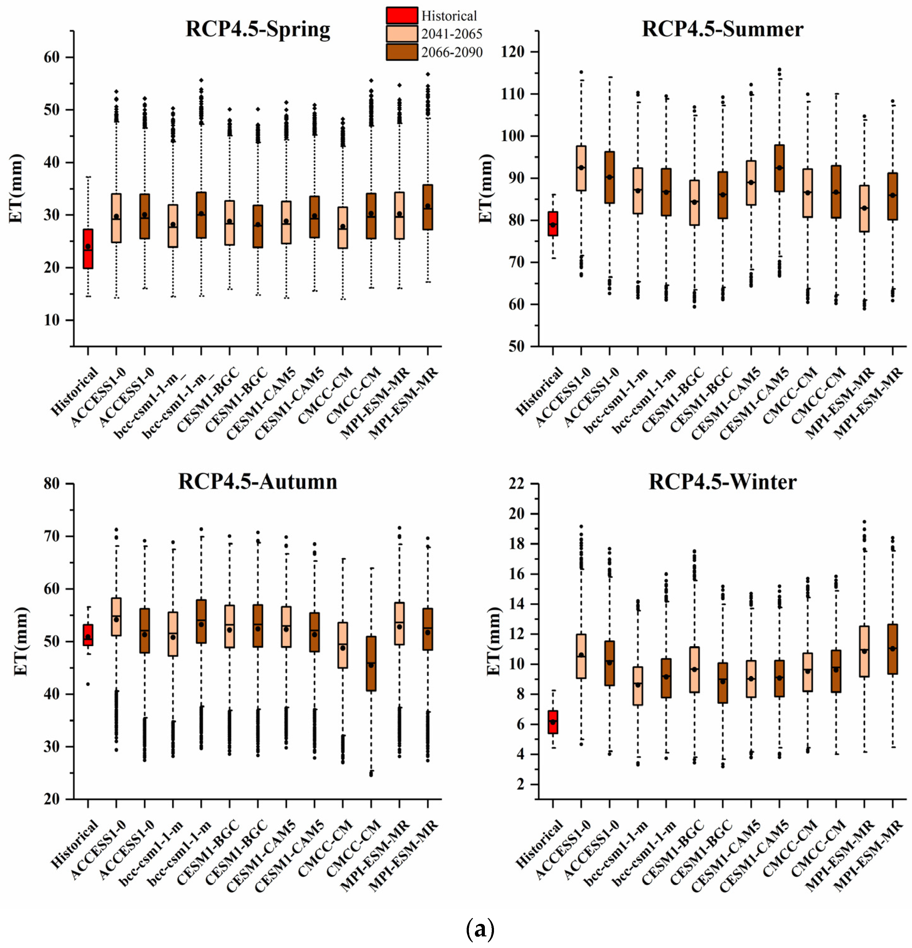 Sustainability 14 12201 g008a