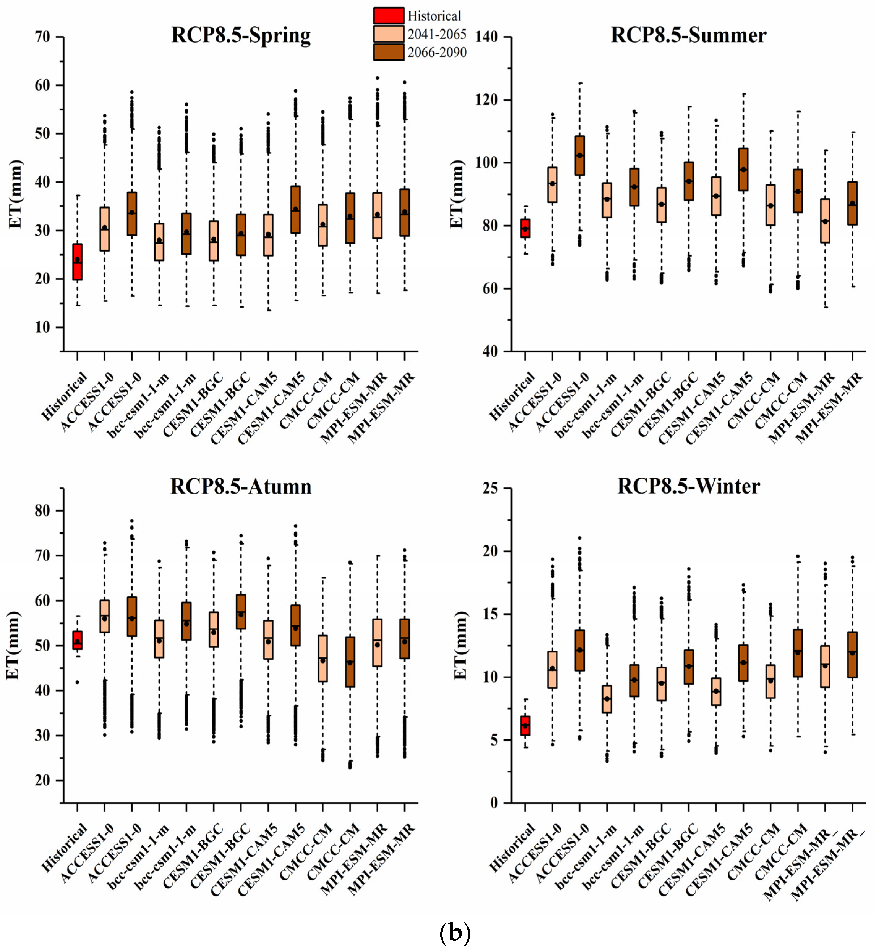 Sustainability 14 12201 g008b