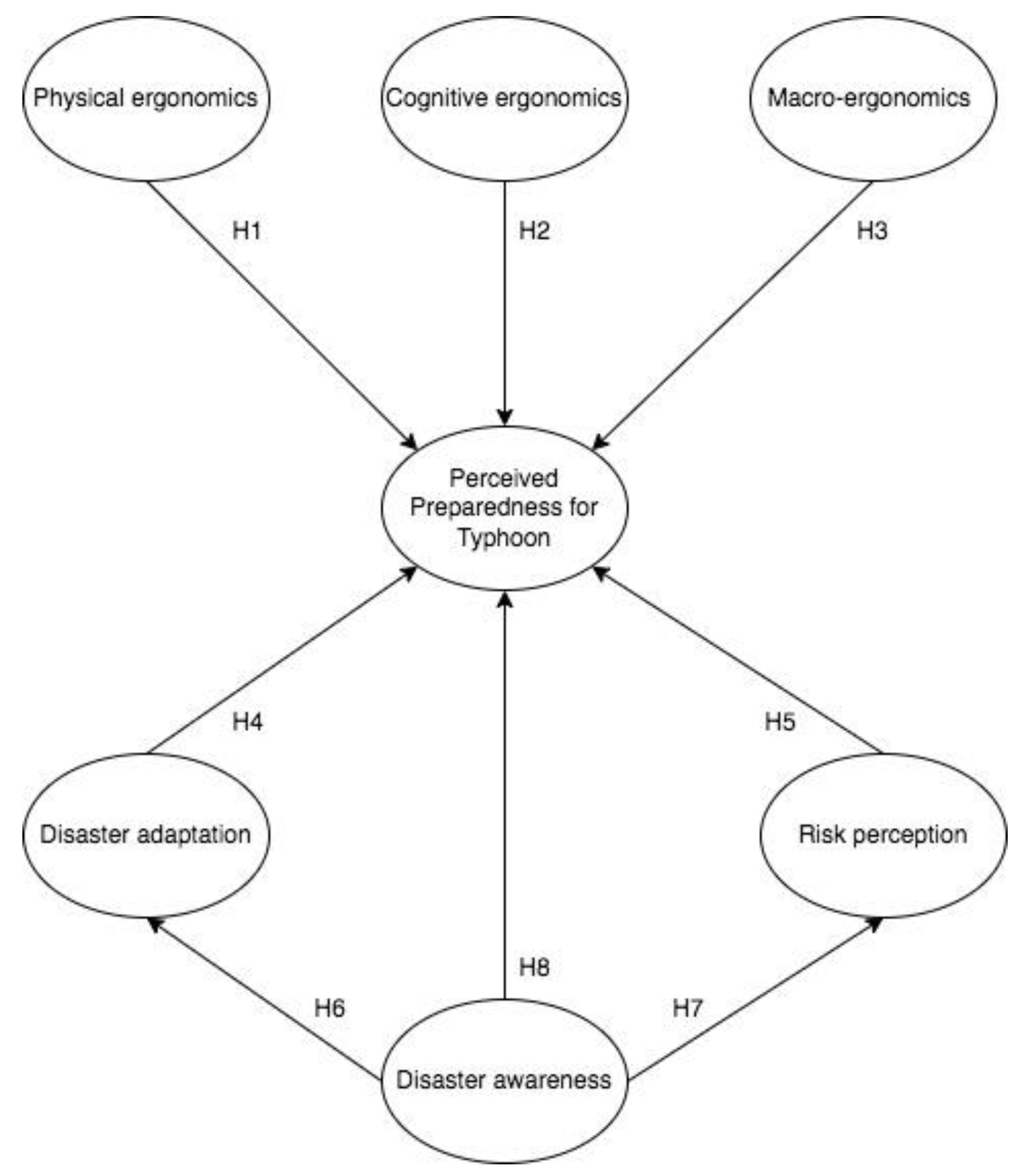 Sustainability 14 12202 g002