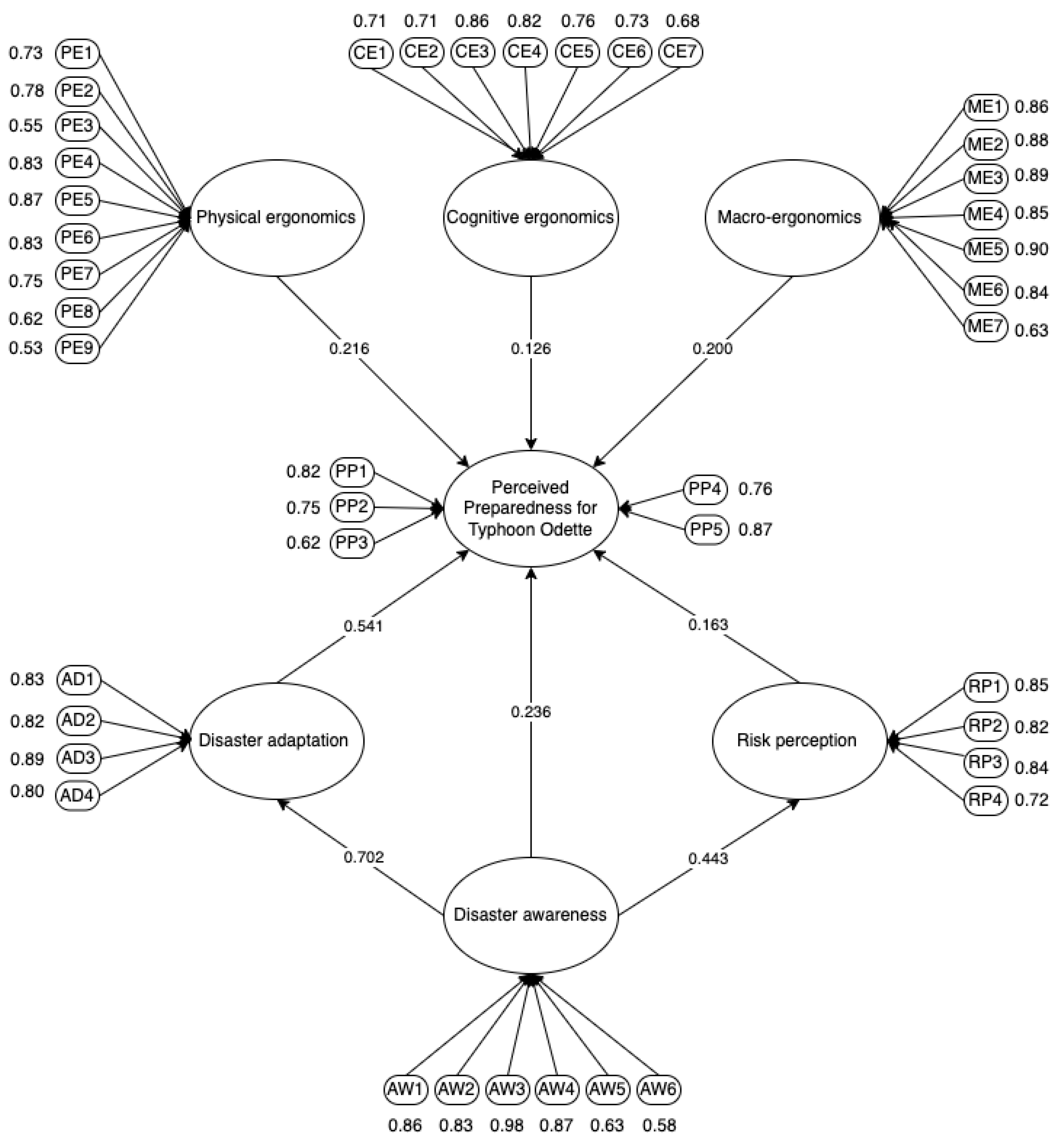 Sustainability 14 12202 g003