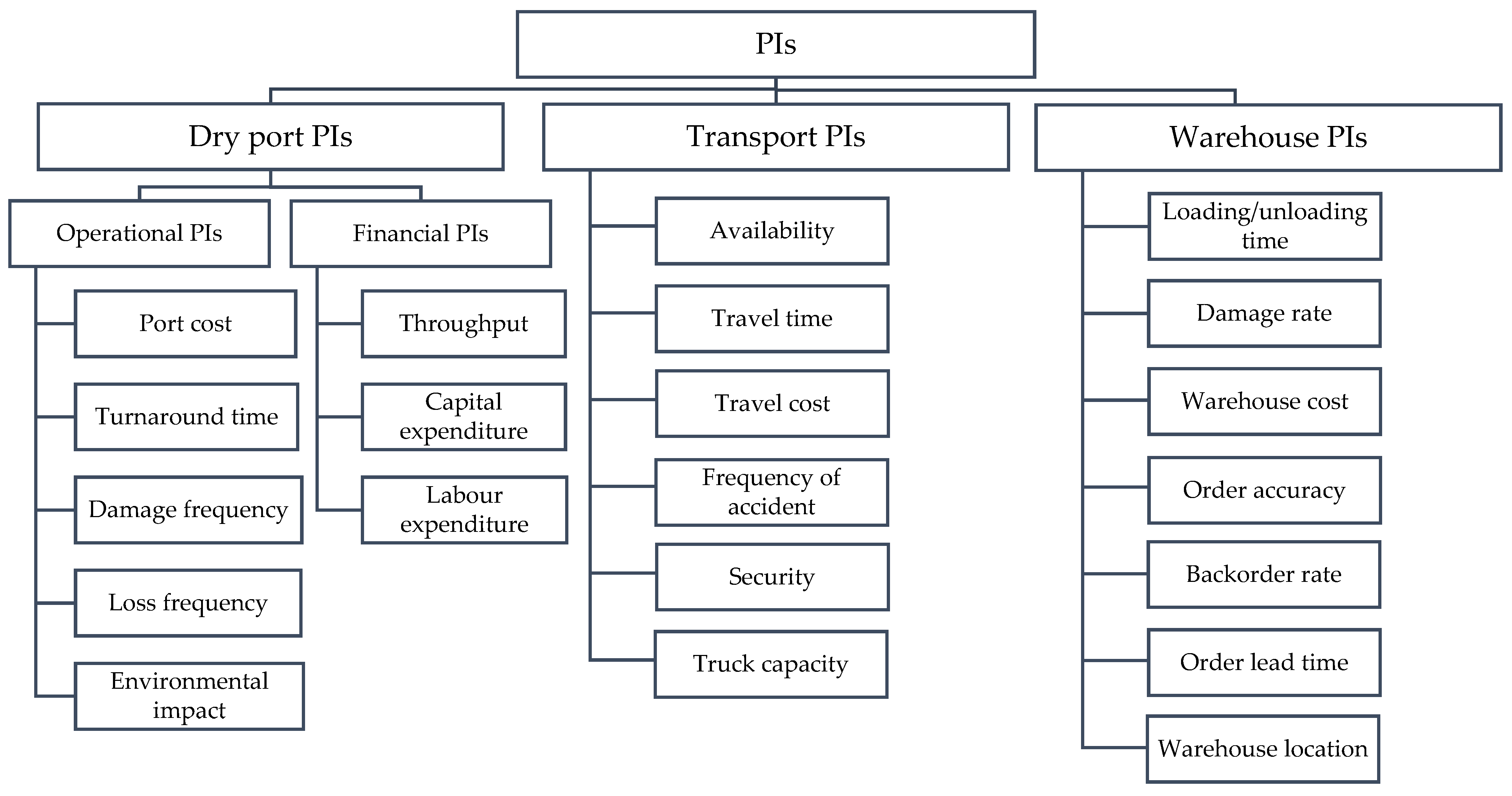 Sustainability 14 12204 g003