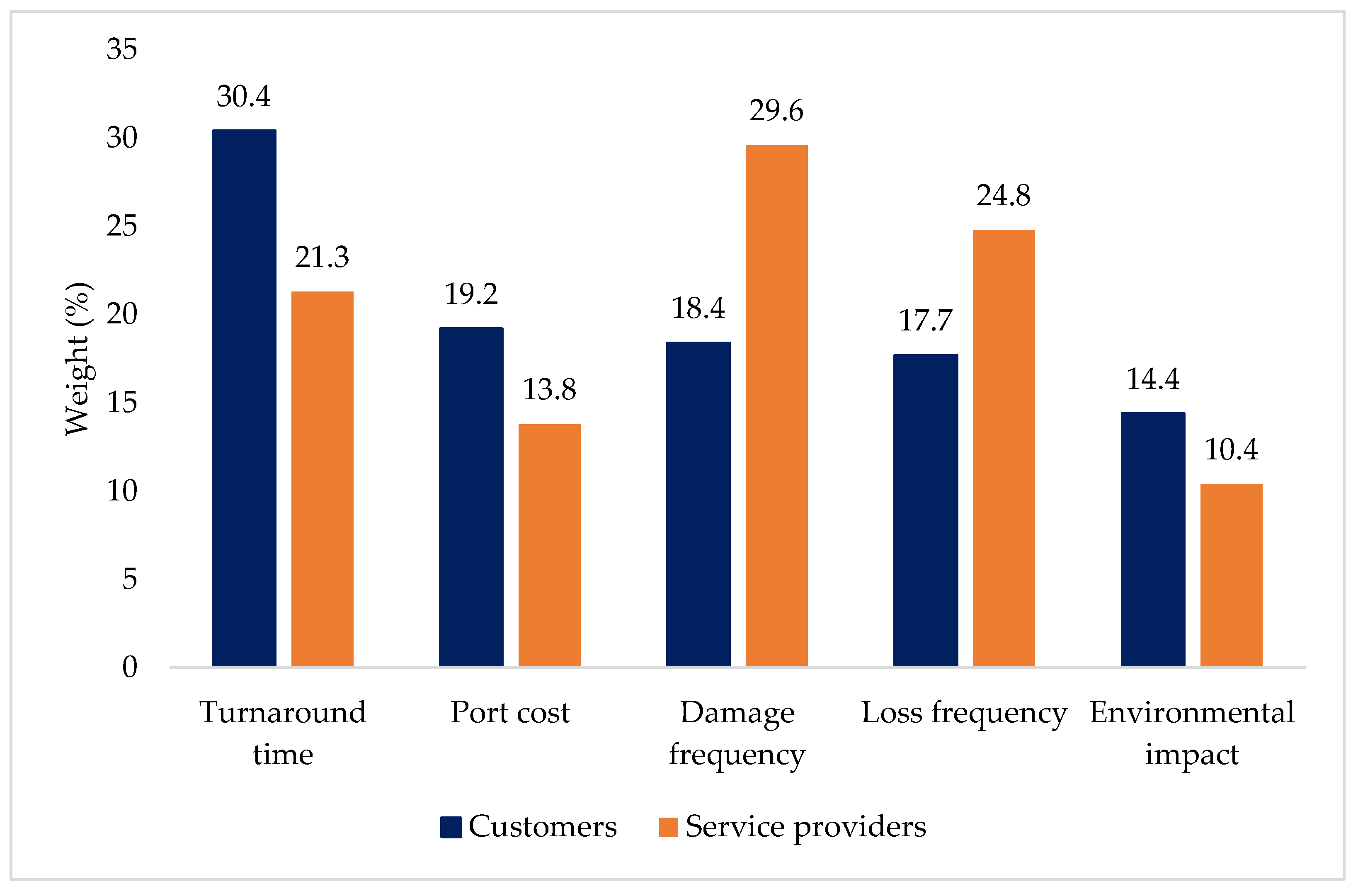 Sustainability 14 12204 g004