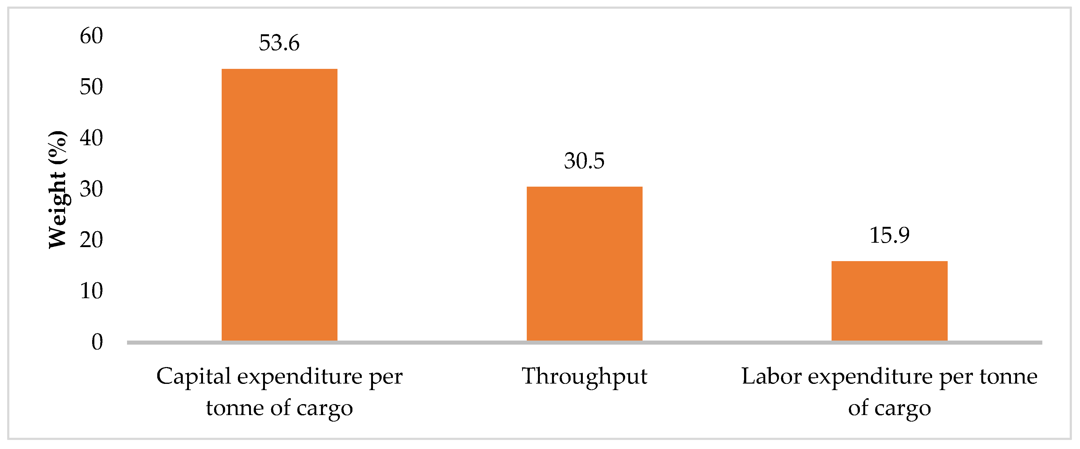 Sustainability 14 12204 g005