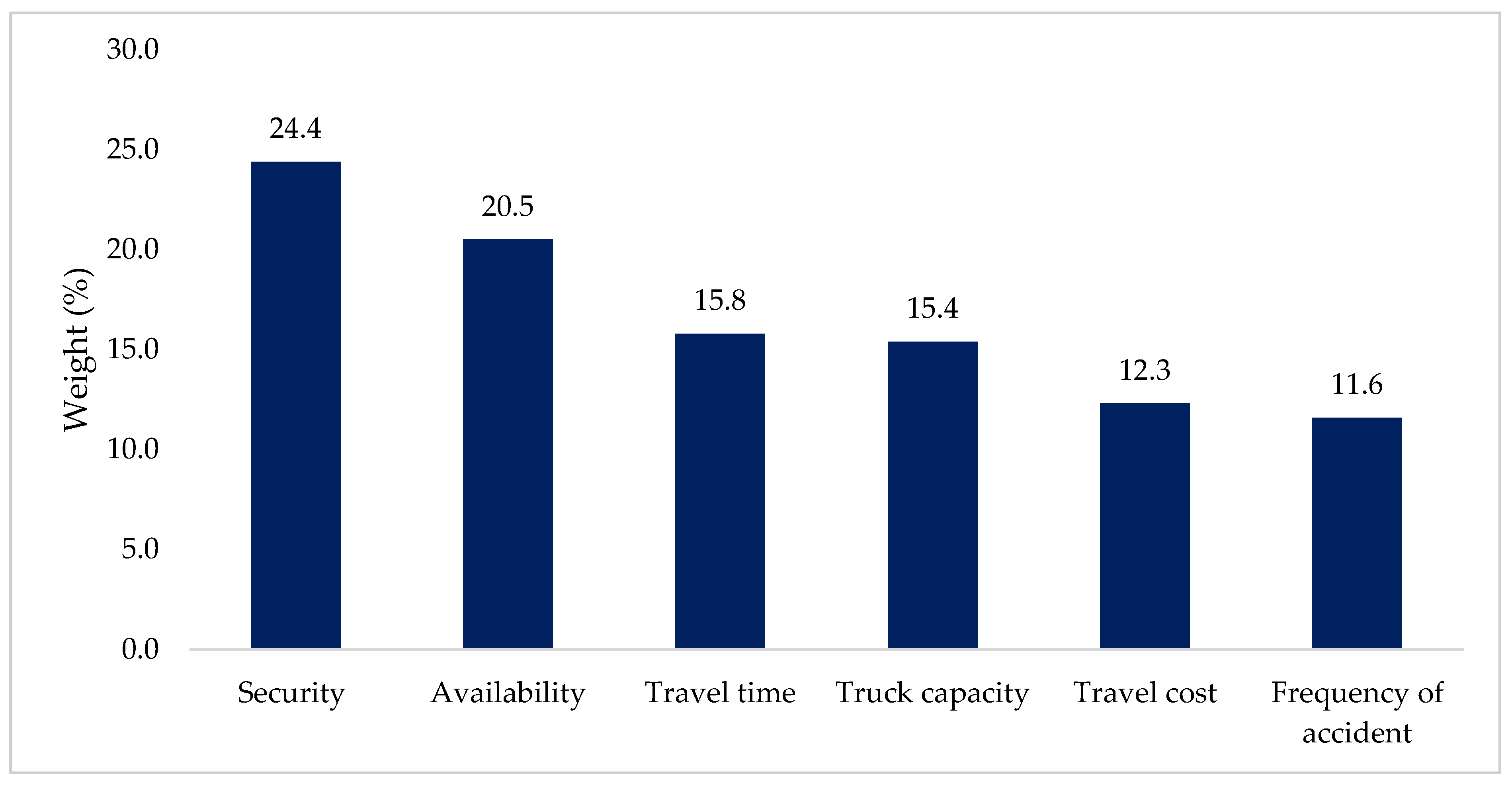 Sustainability 14 12204 g006