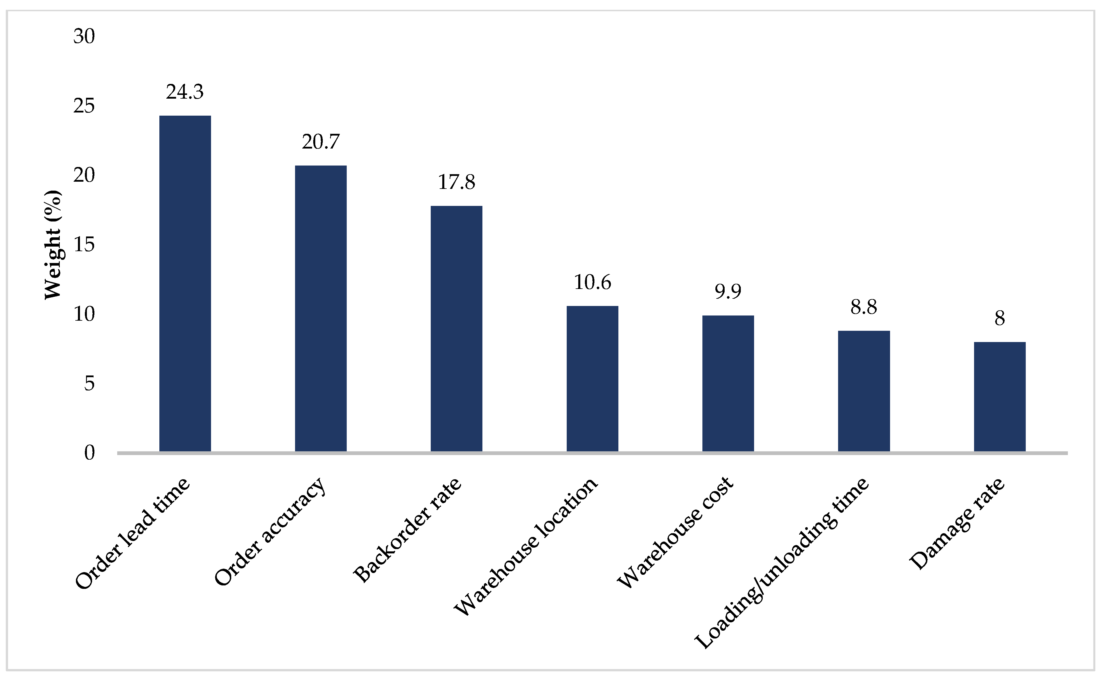 Sustainability 14 12204 g007