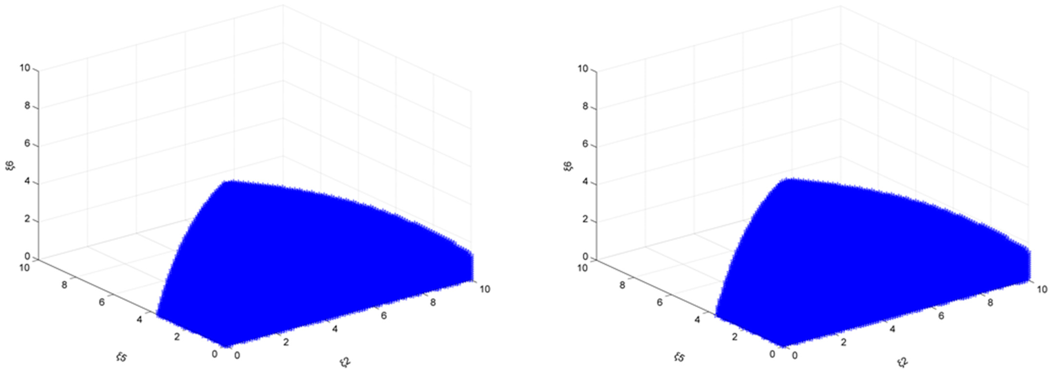 Sustainability 14 12205 g006