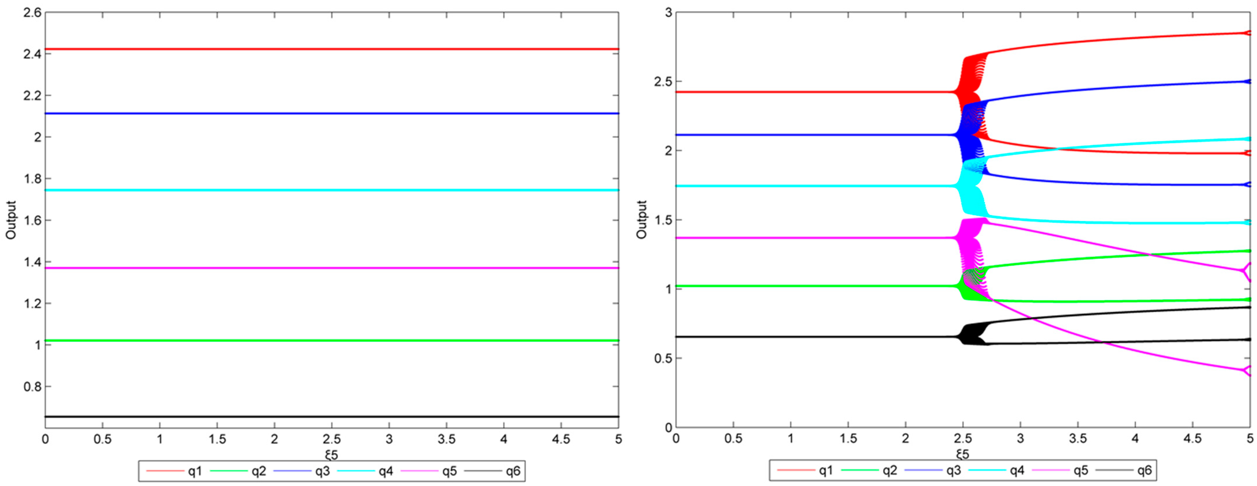 Sustainability 14 12205 g030