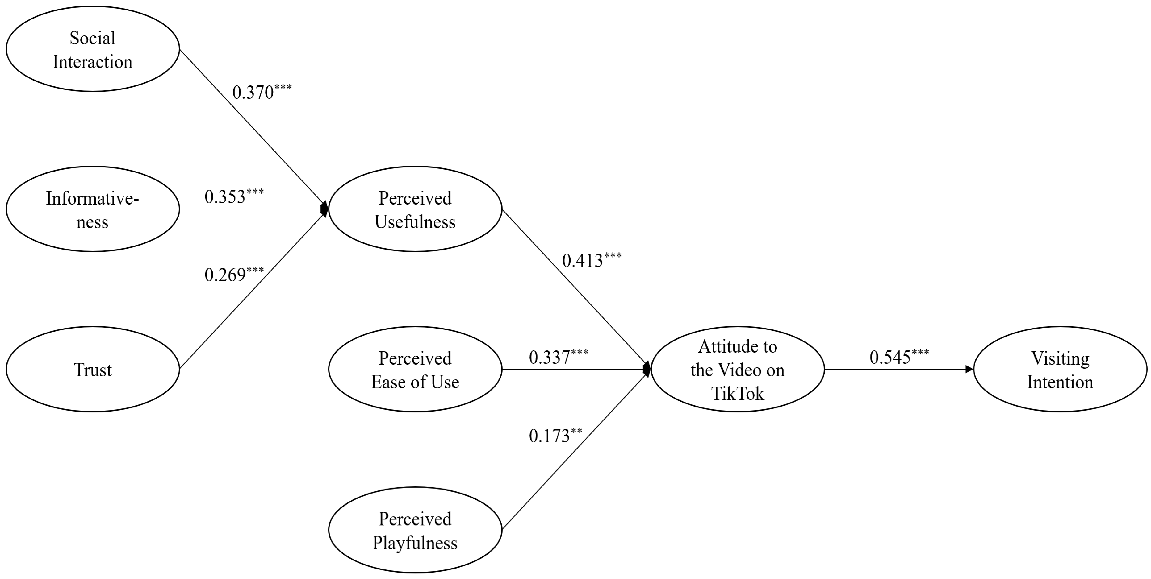 Sustainability 14 12206 g002