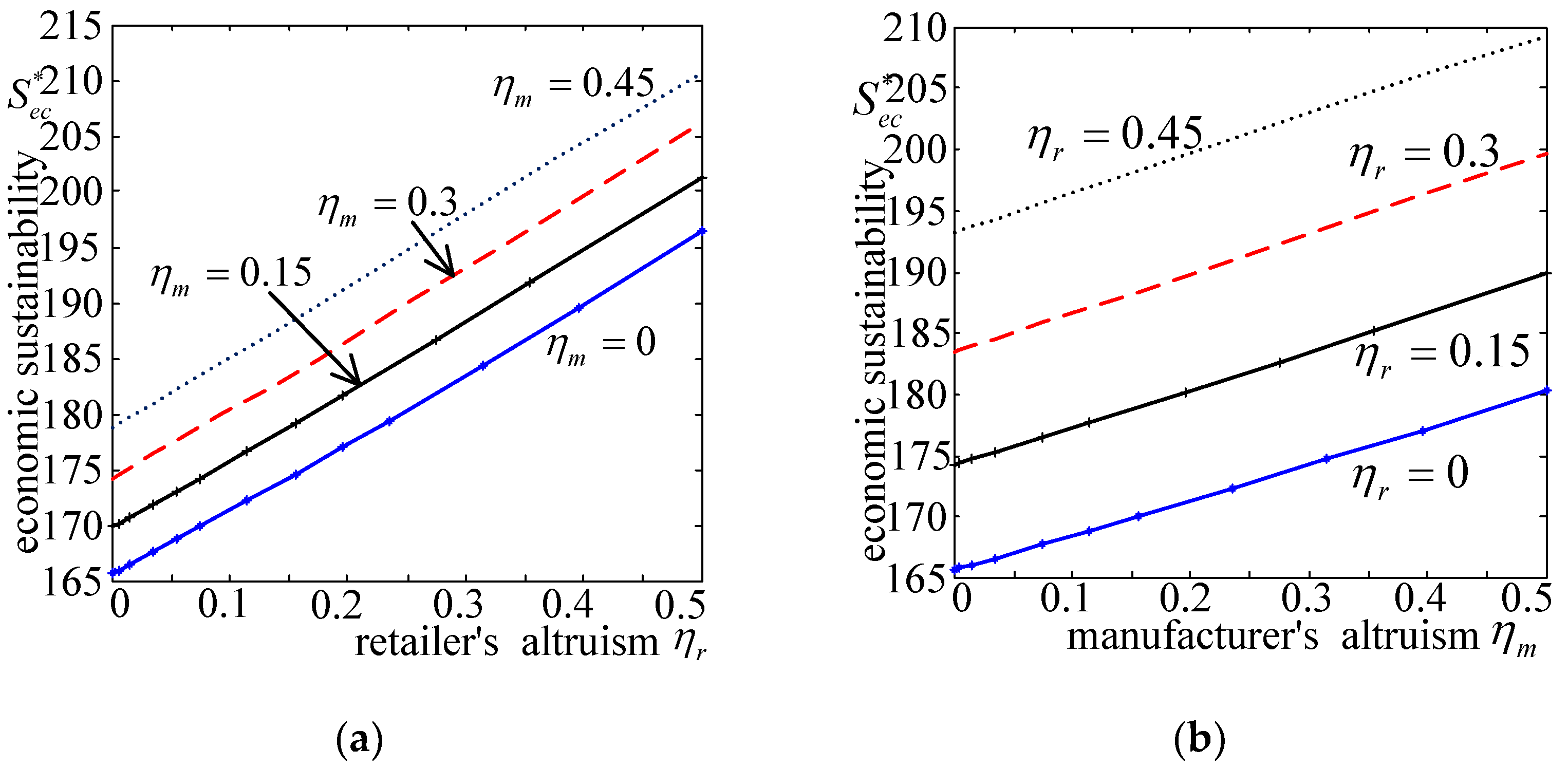 Sustainability 14 12210 g001