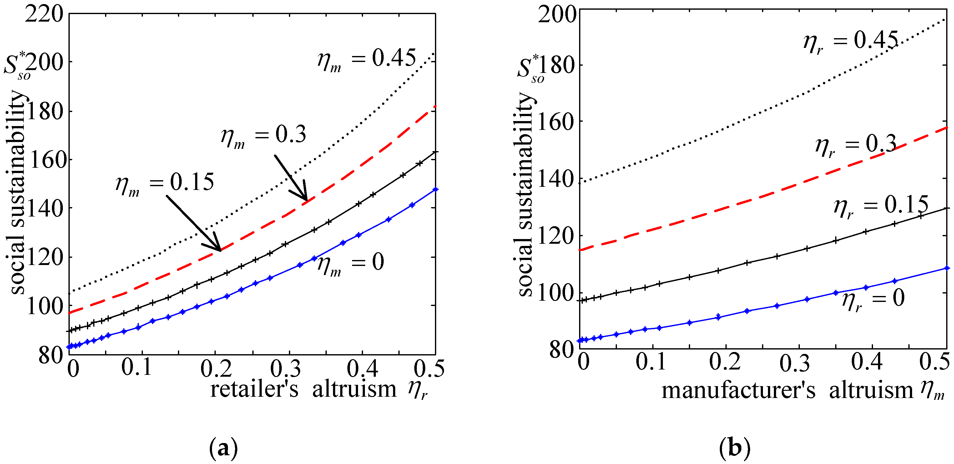Sustainability 14 12210 g003