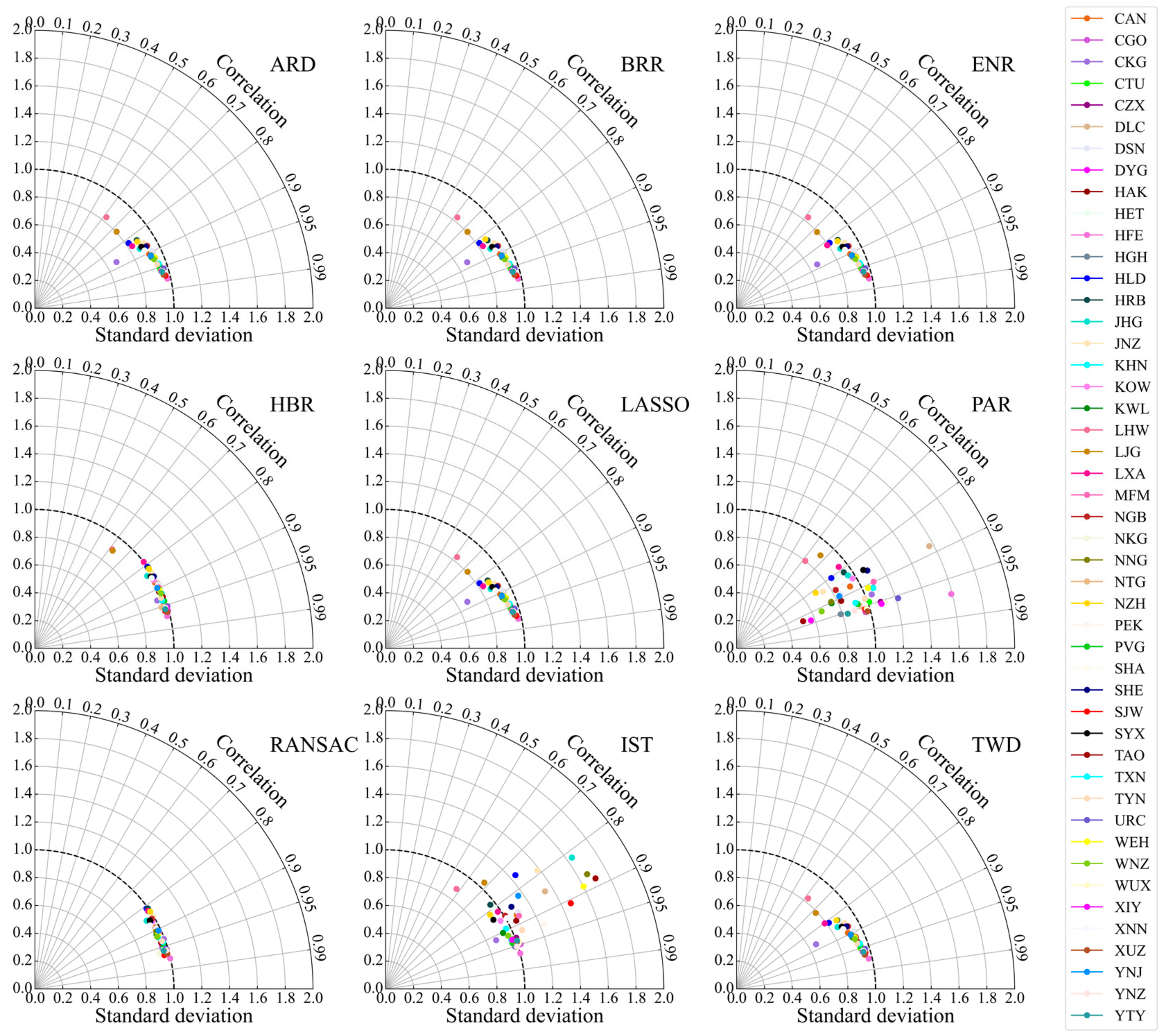 Sustainability 14 12213 g005