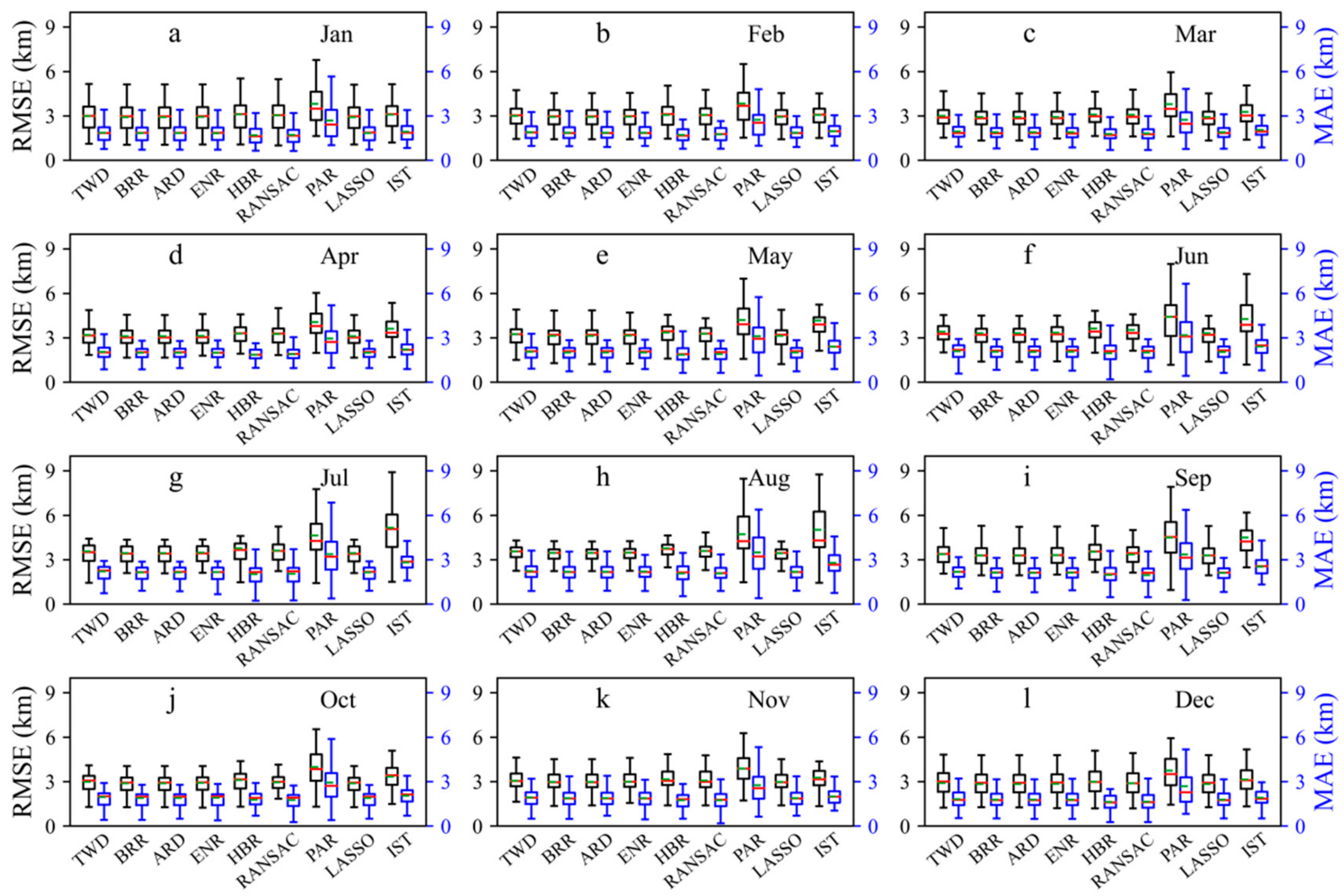 Sustainability 14 12213 g006