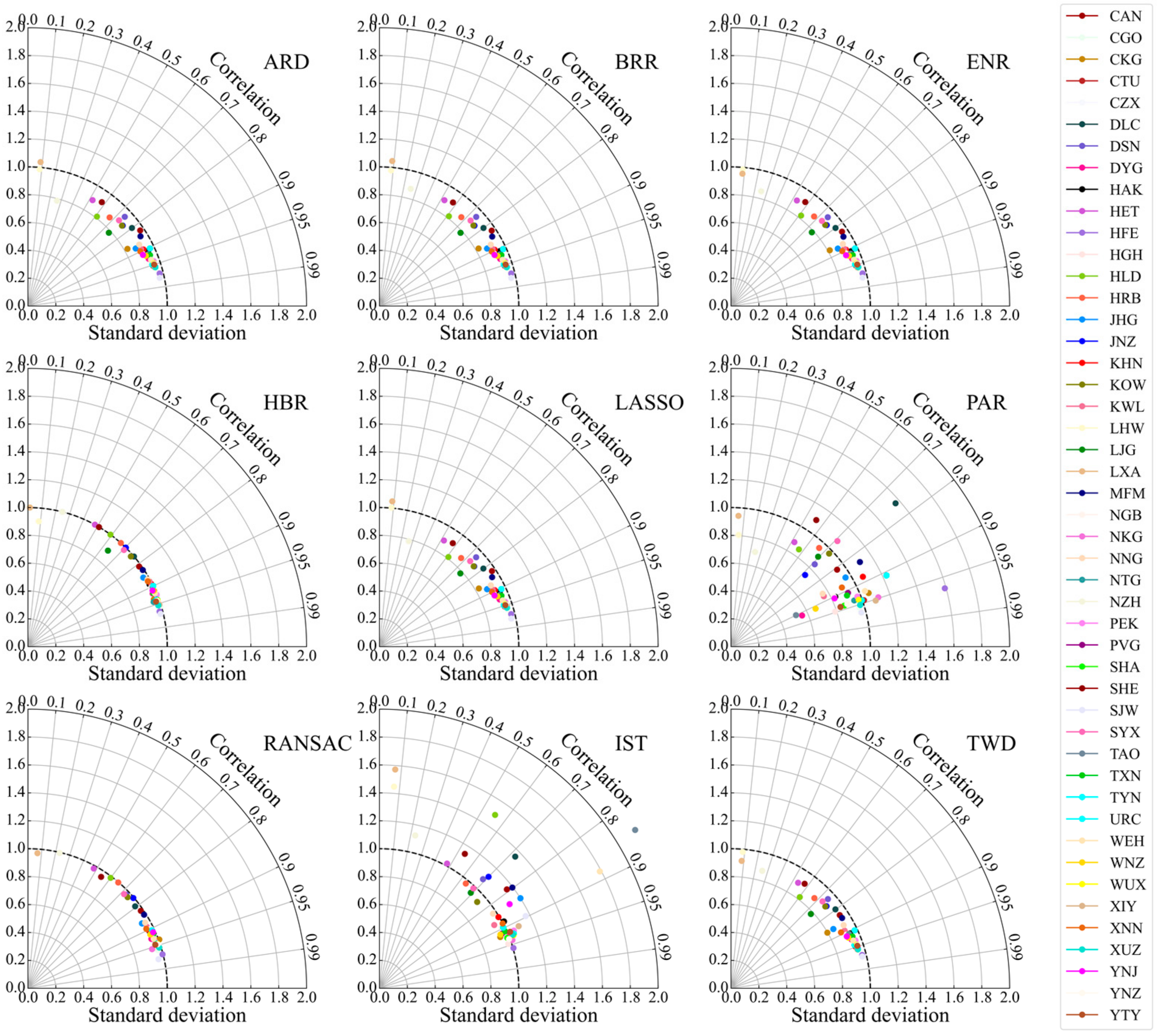 Sustainability 14 12213 g007
