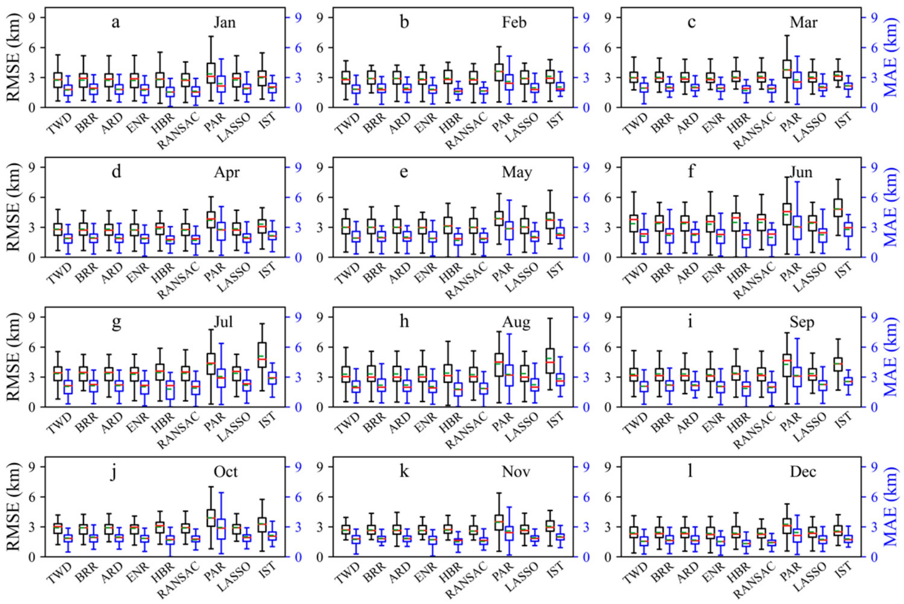 Sustainability 14 12213 g008