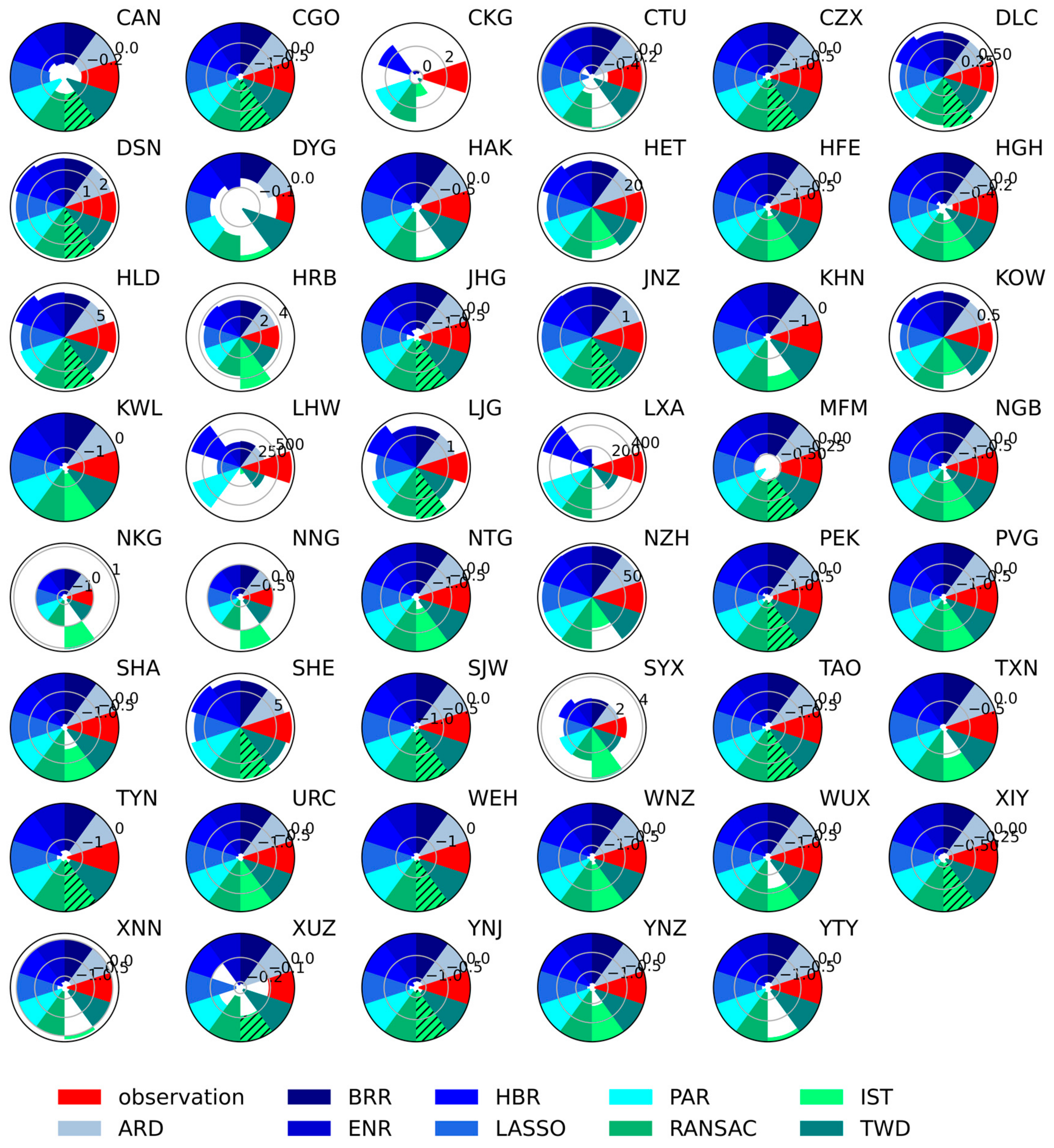 Sustainability 14 12213 g009