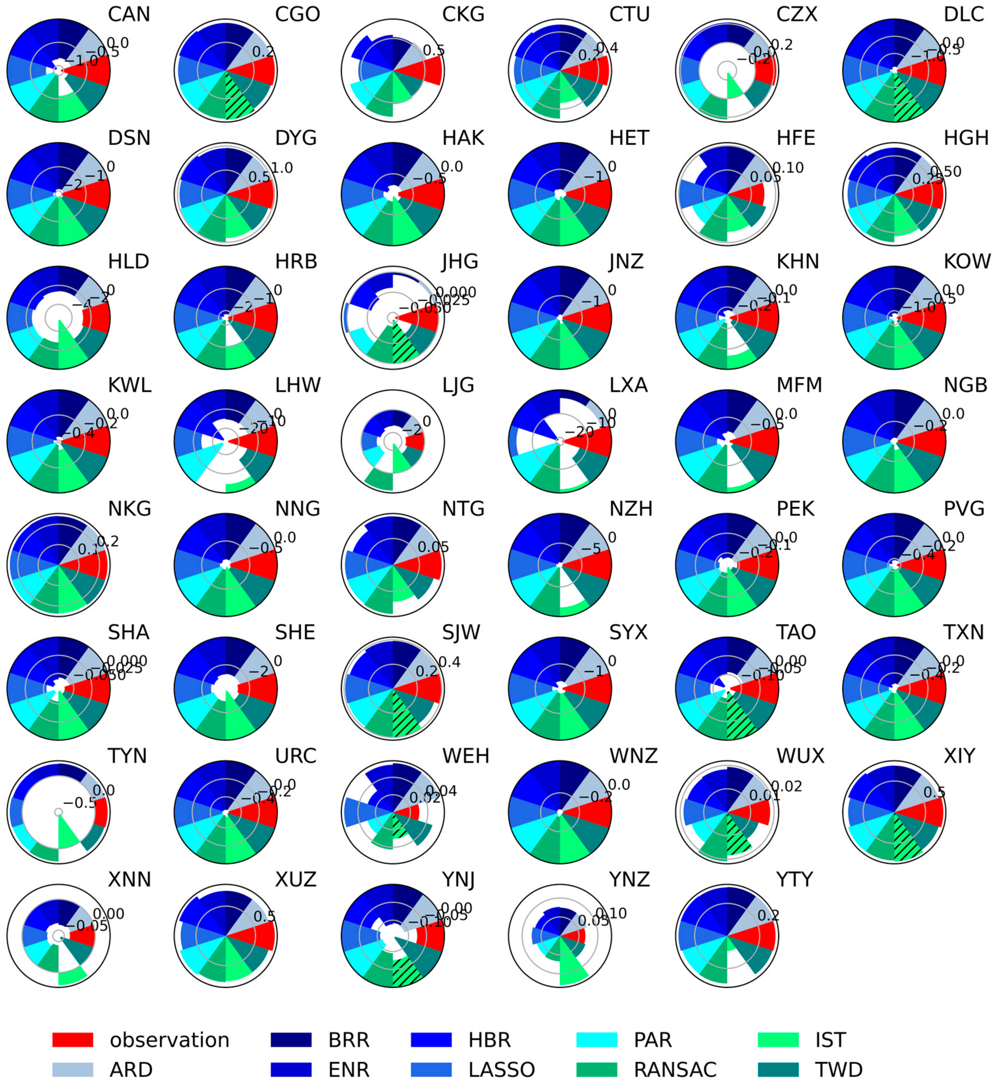 Sustainability 14 12213 g010