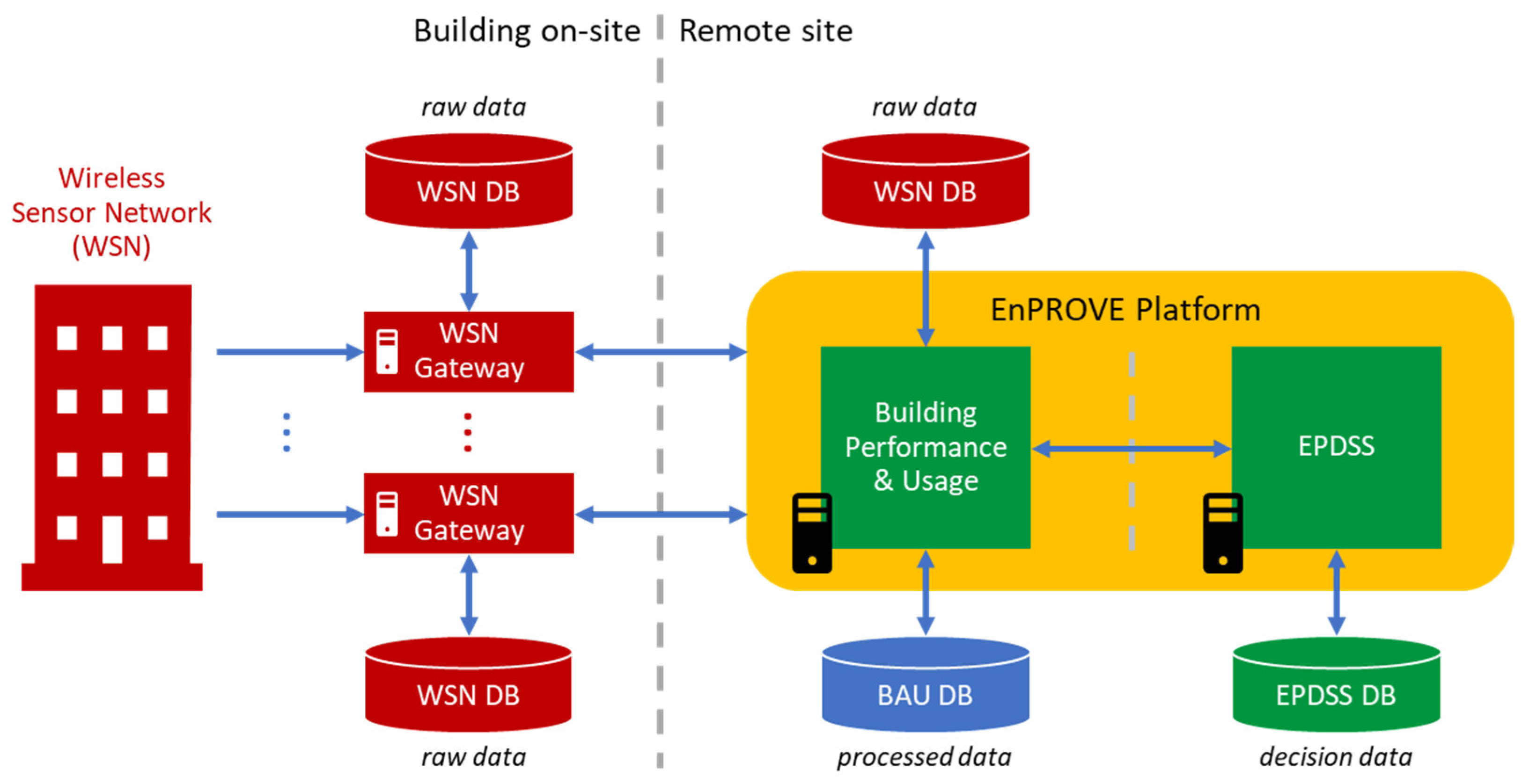 Sustainability 14 12216 g003 Sustainability 14 12216 g003
