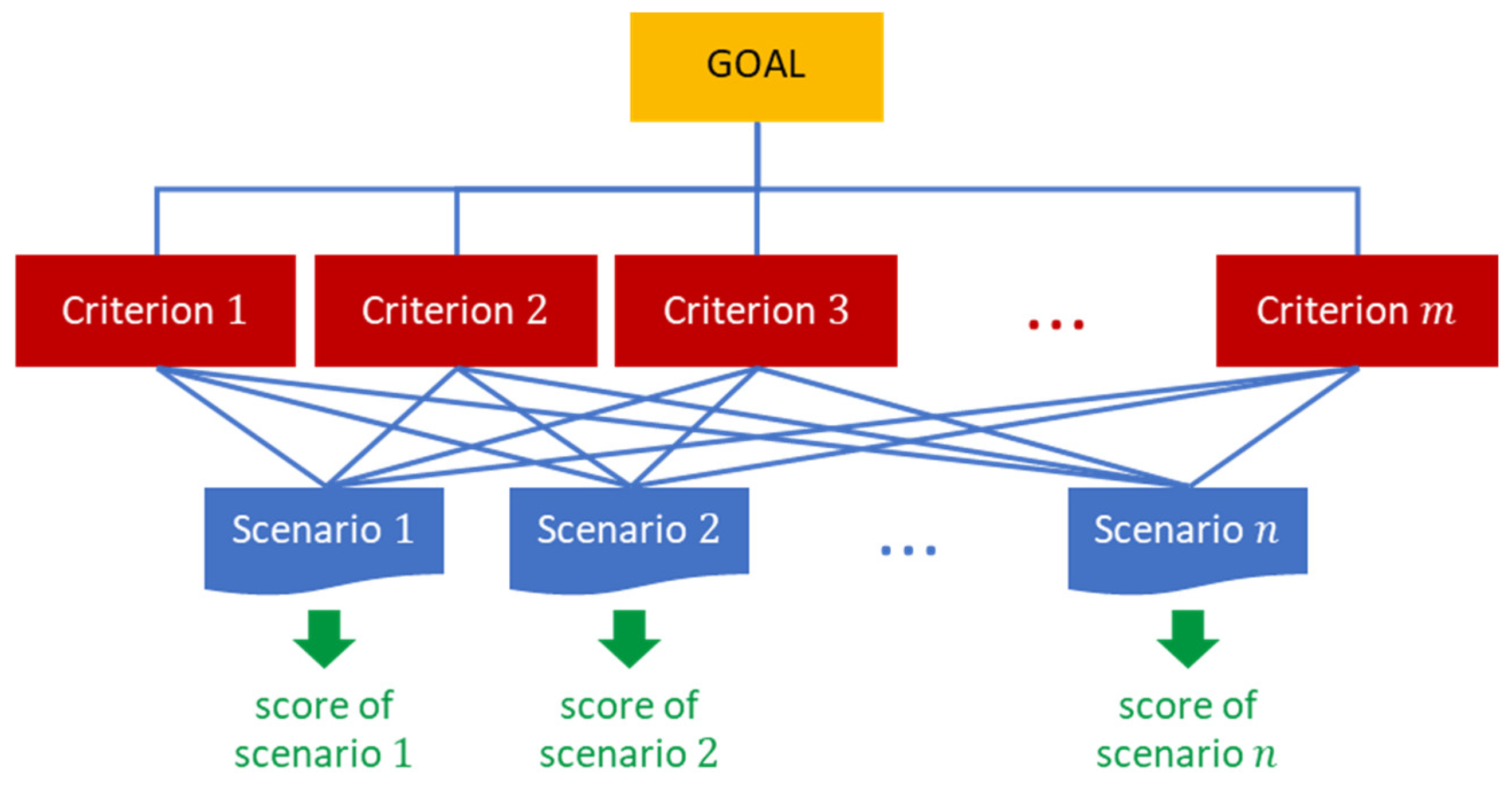 Sustainability 14 12216 g005 Sustainability 14 12216 g005