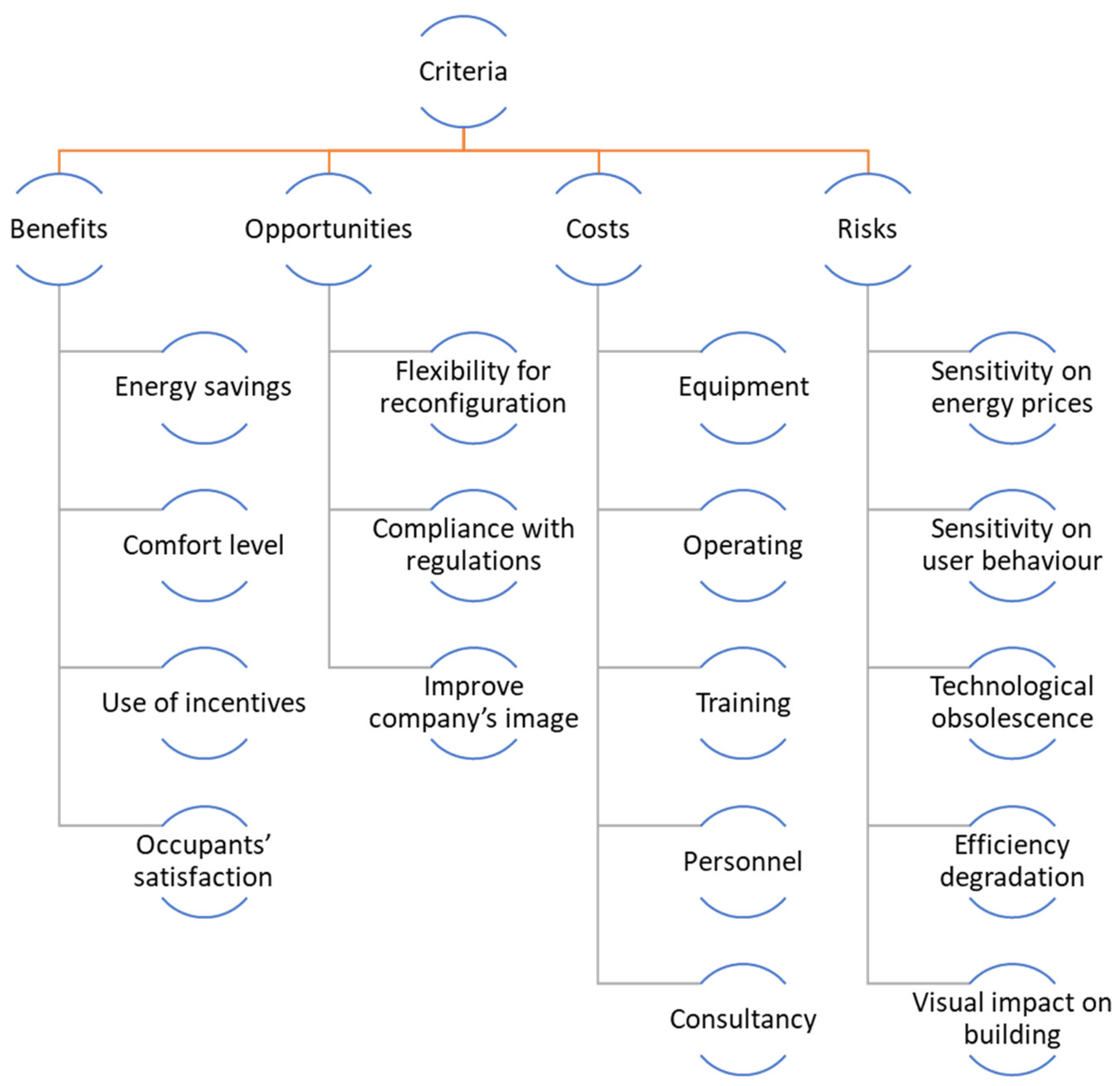 Sustainability 14 12216 g006 Sustainability 14 12216 g006
