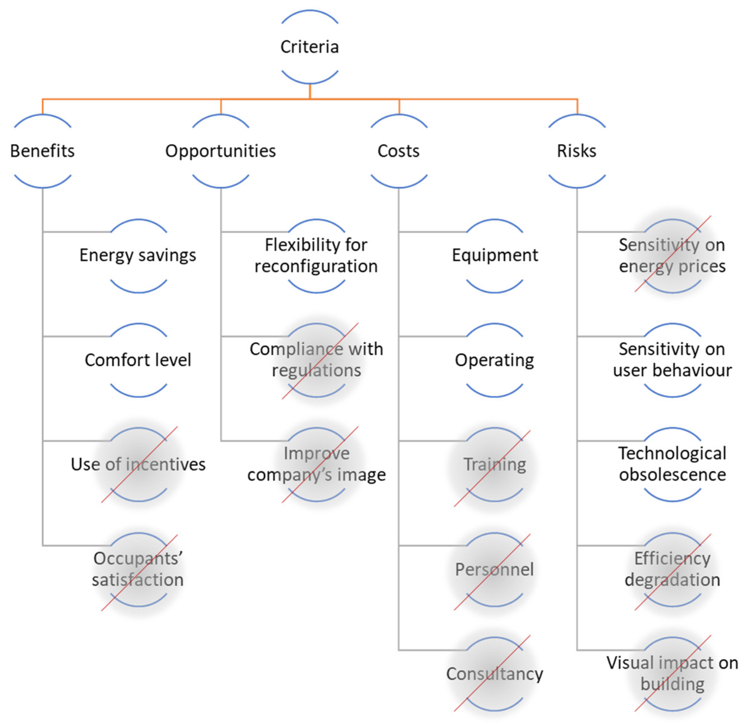 Sustainability 14 12216 g009 Sustainability 14 12216 g009