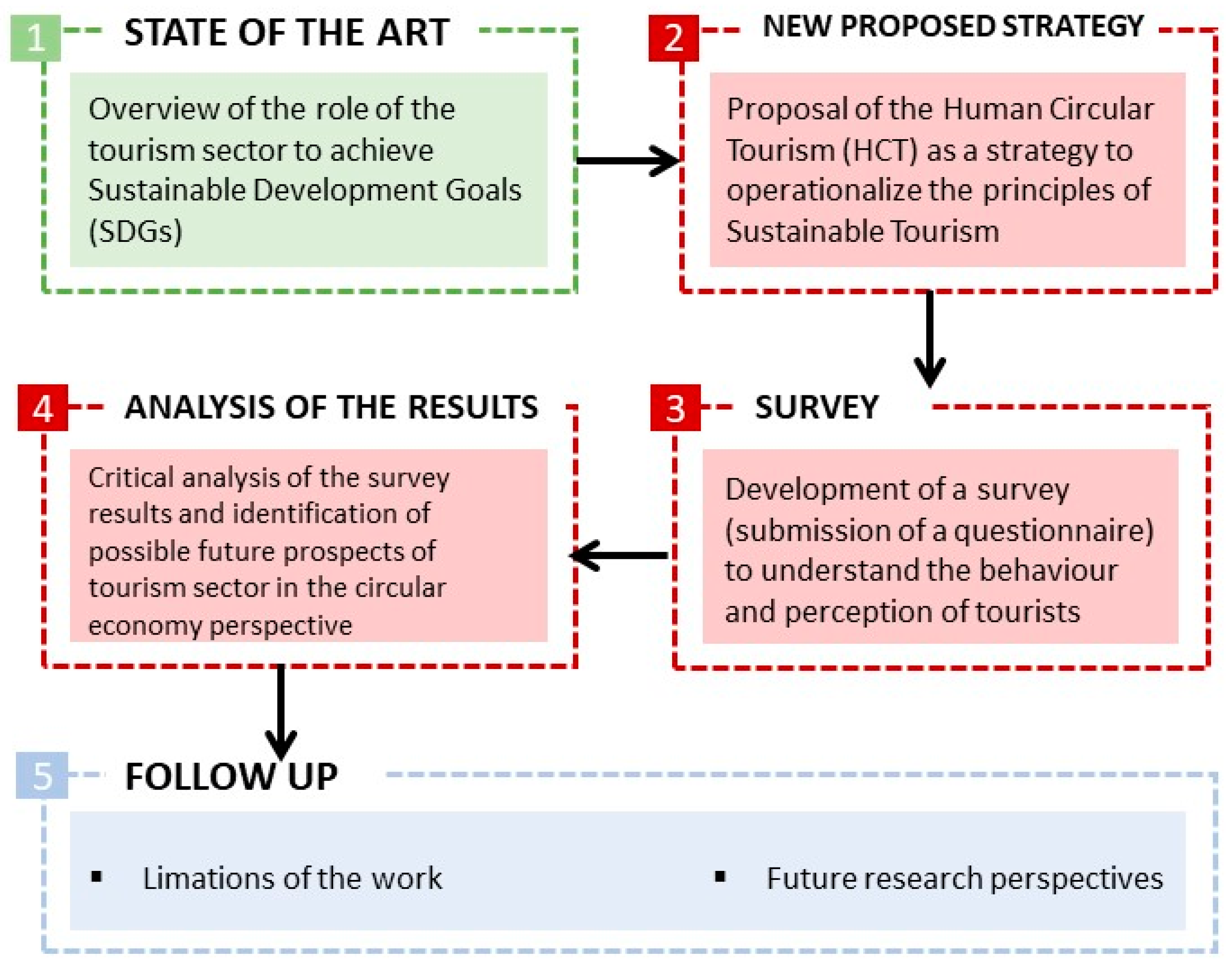 Sustainability 14 12218 g001