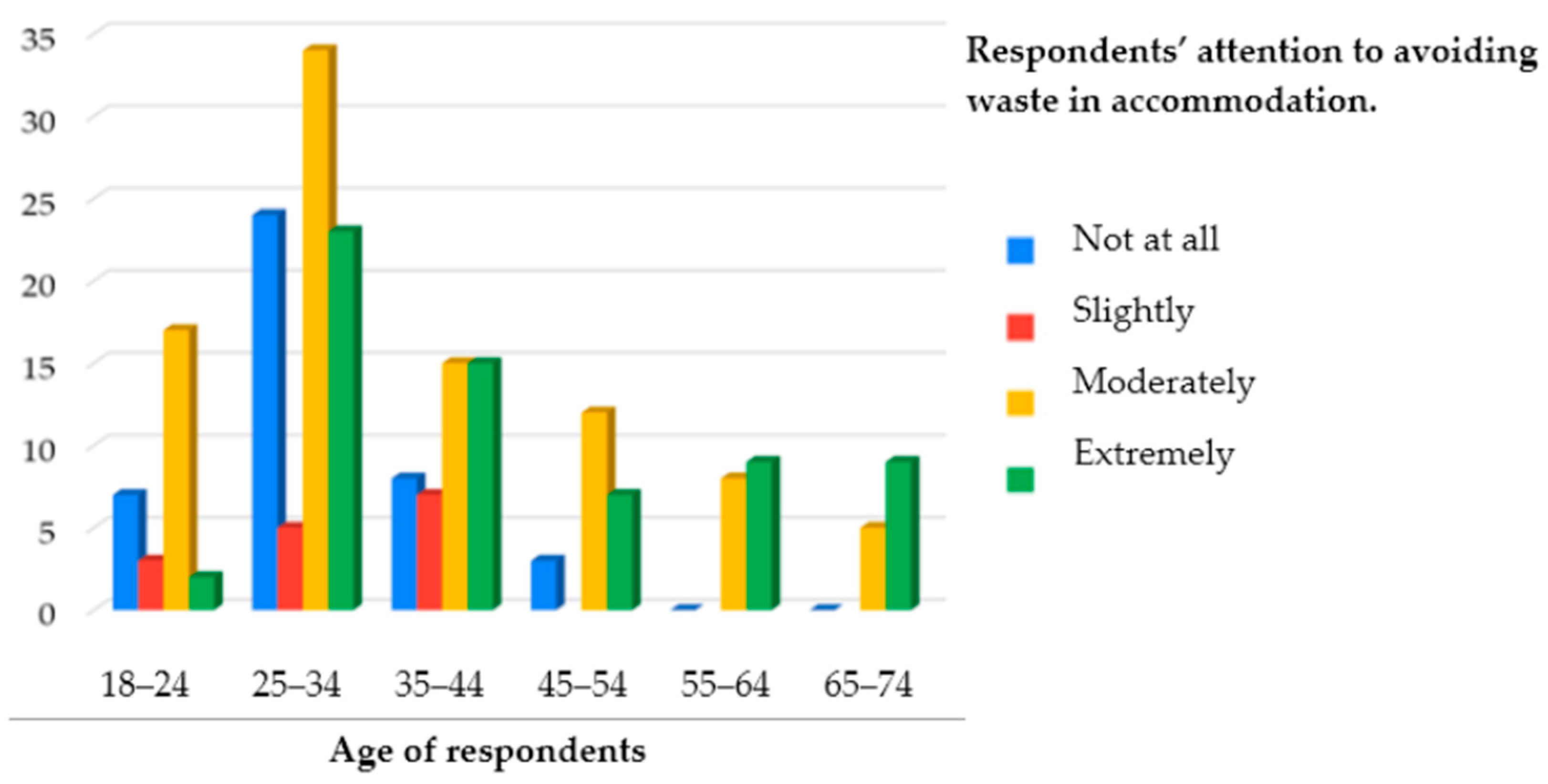 Sustainability 14 12218 g007