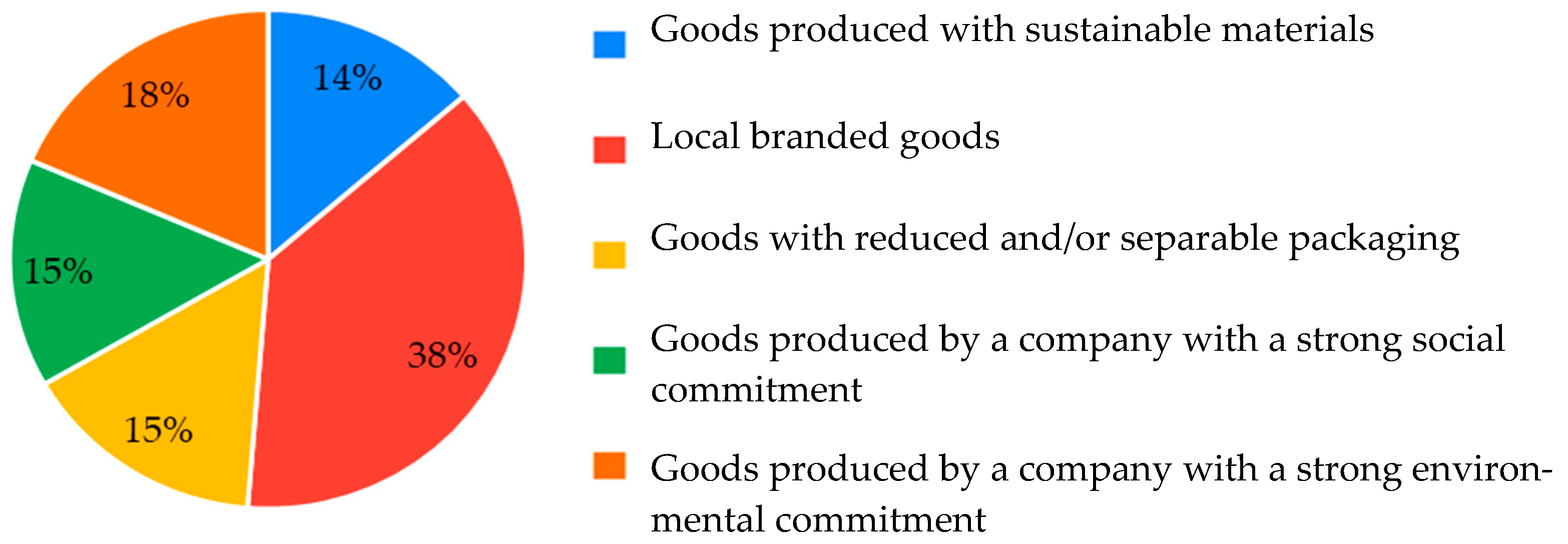 Sustainability 14 12218 g010