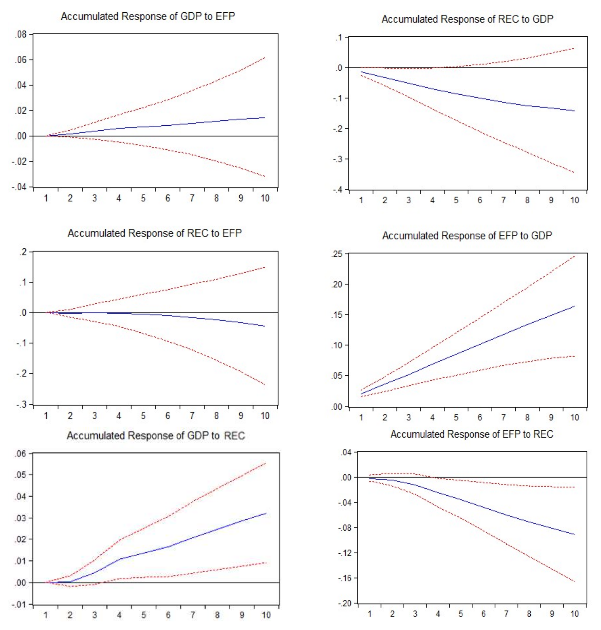 Sustainability 14 12227 g003