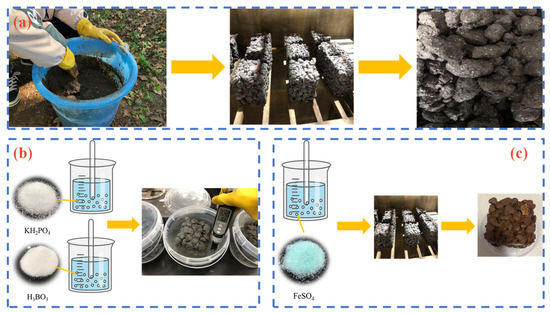 Sustainability 14 12228 g003