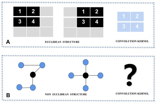 Sustainability 14 12232 g001