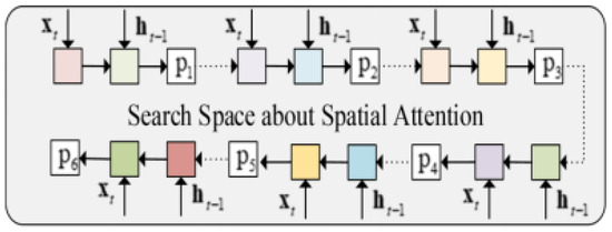 Sustainability 14 12232 g002