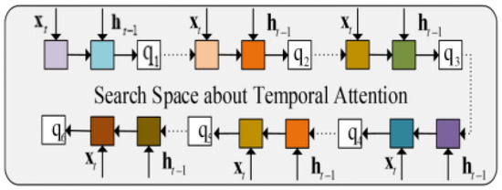 Sustainability 14 12232 g003