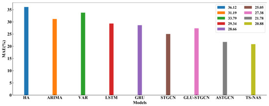 Sustainability 14 12232 g005