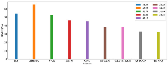 Sustainability 14 12232 g006