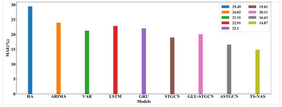Sustainability 14 12232 g007