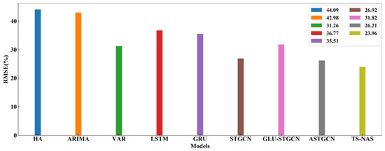 Sustainability 14 12232 g008