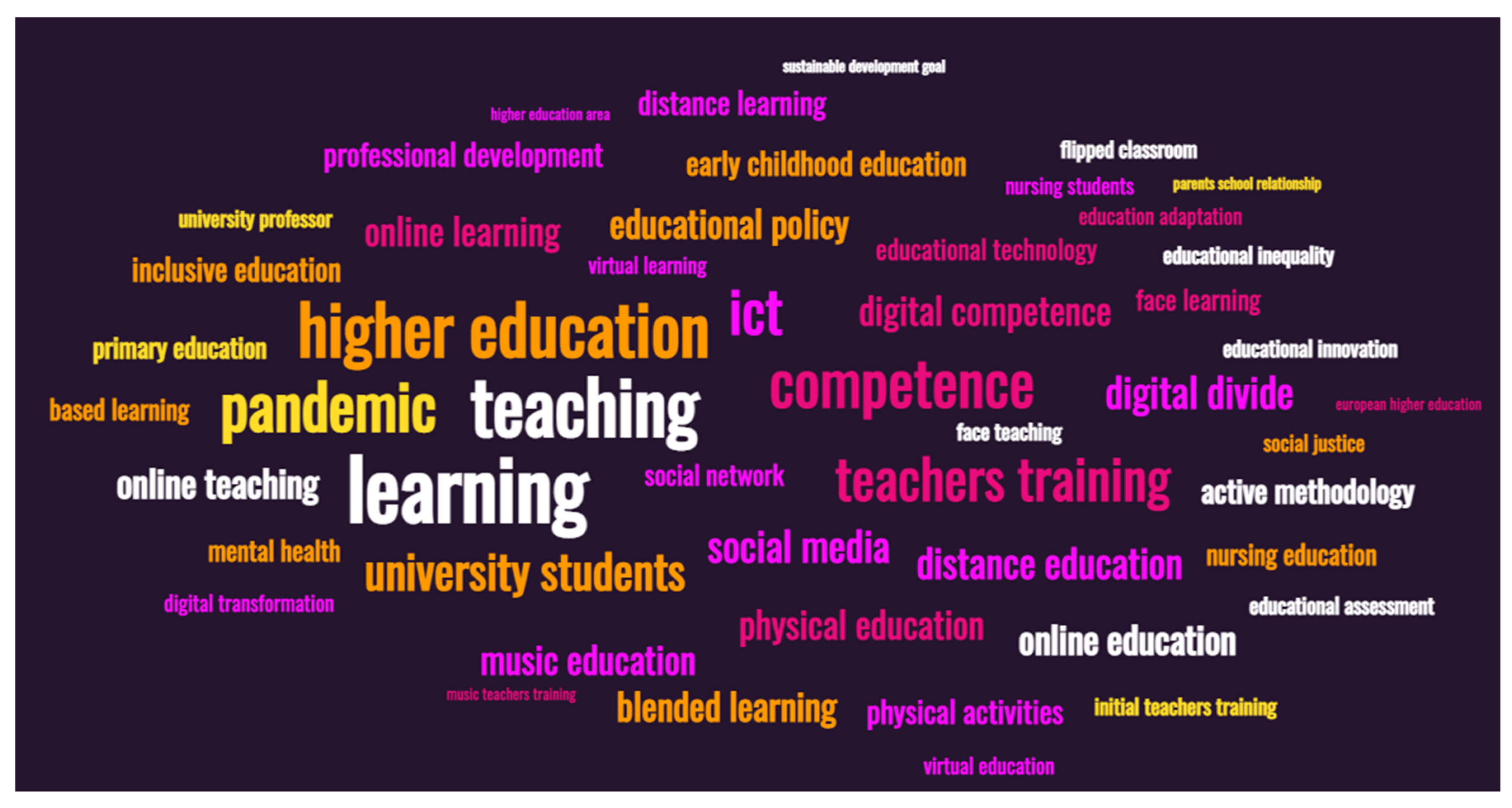 Sustainability 14 12235 g001