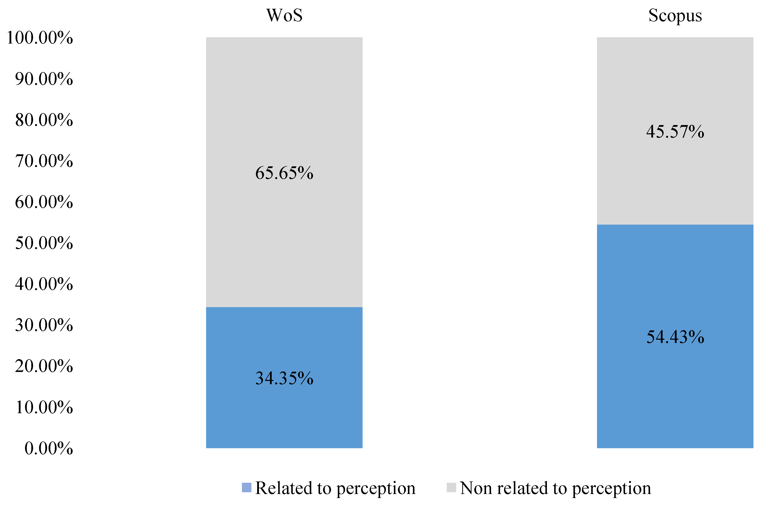 Sustainability 14 12235 g002