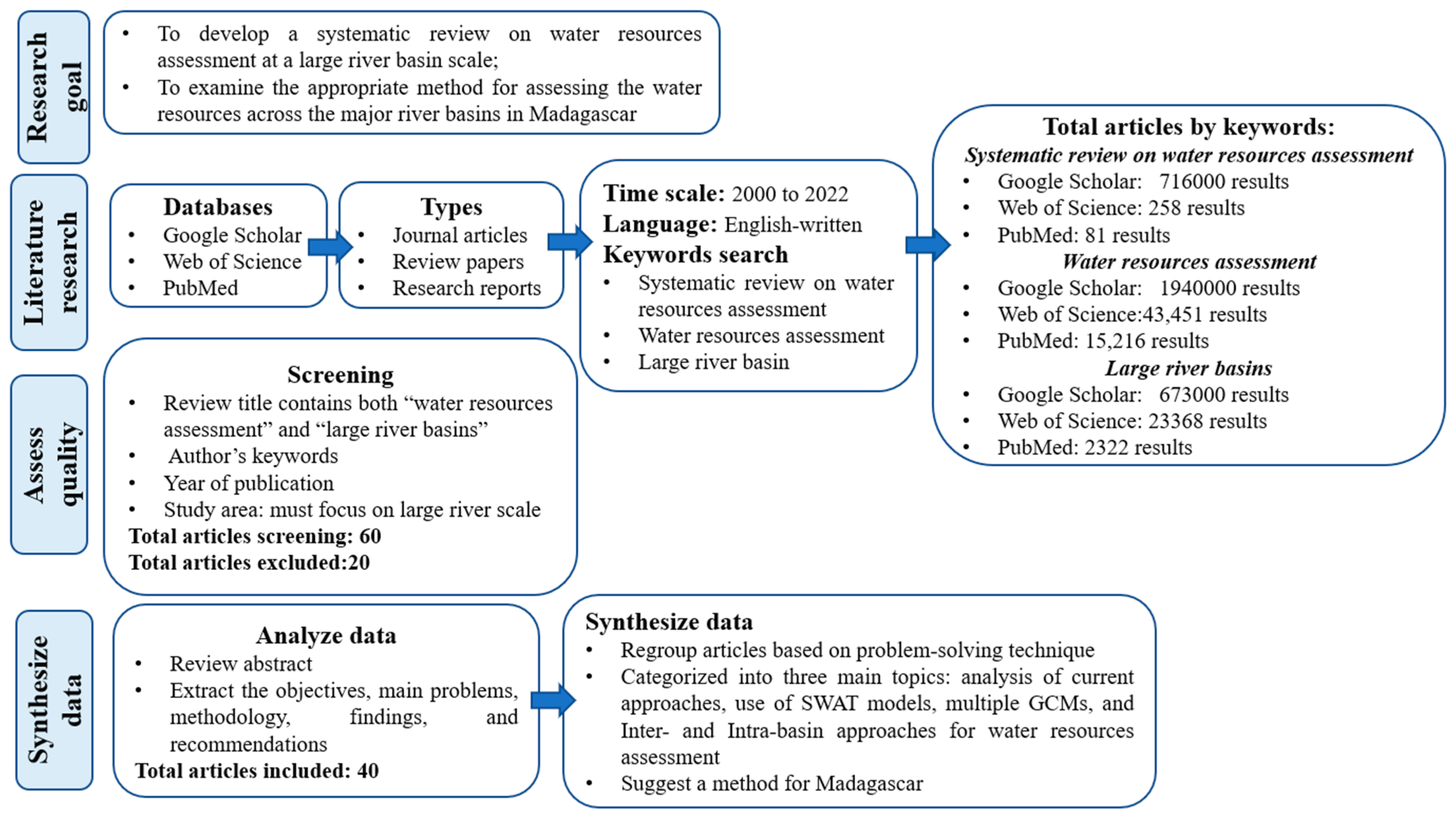 Sustainability 14 12237 g001