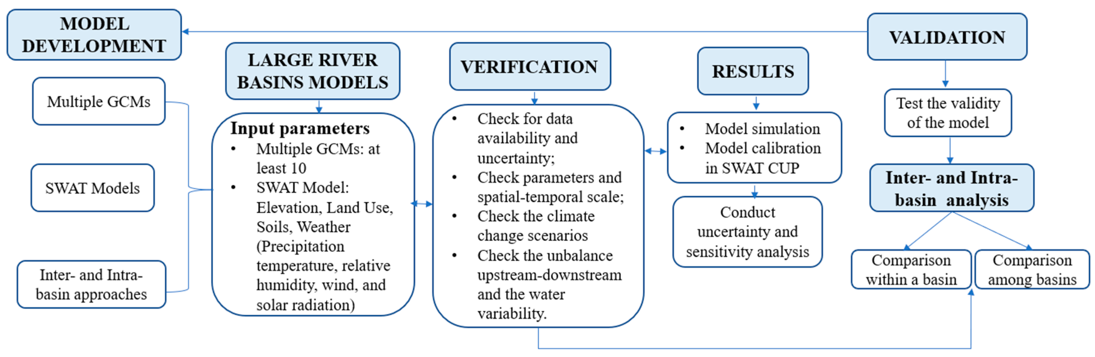 Sustainability 14 12237 g004