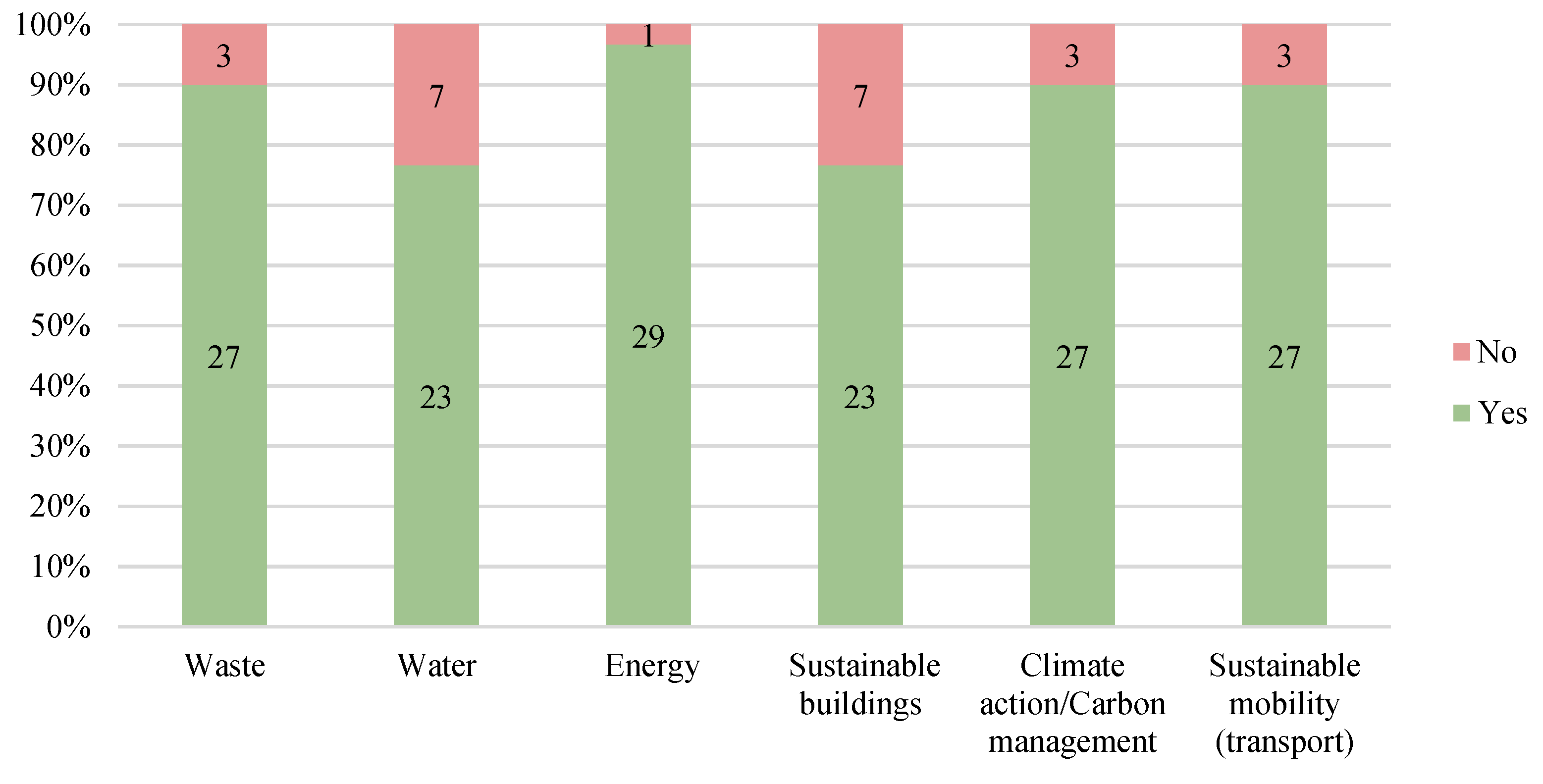 Sustainability 14 12238 g002 Sustainability 14 12238 g002