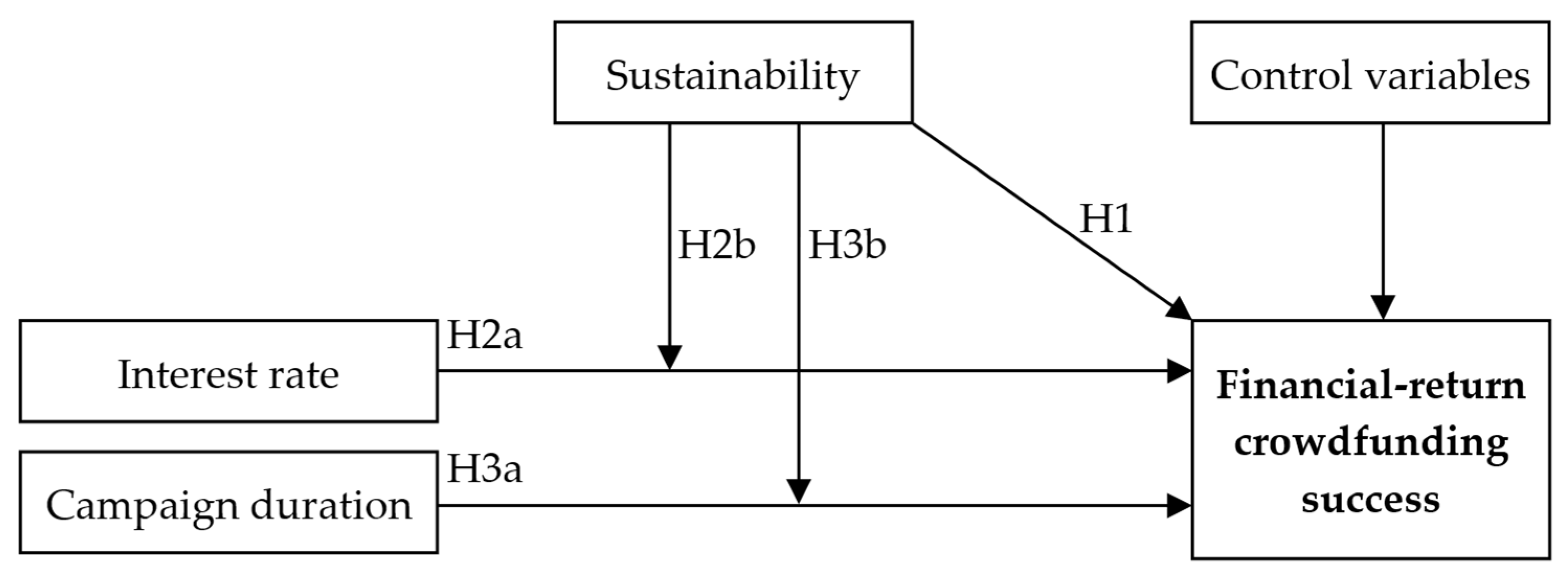 Sustainability 14 12239 g001