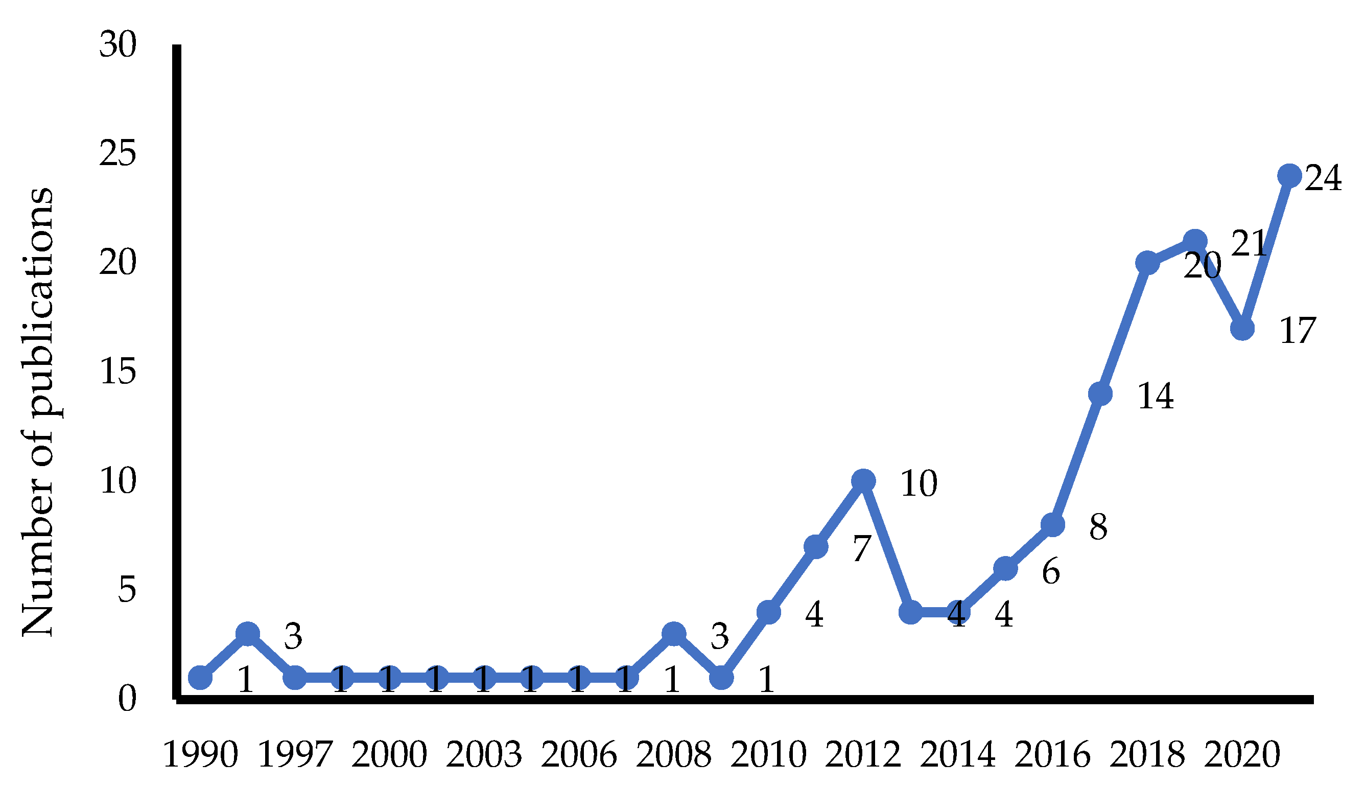 Sustainability 14 12240 g001