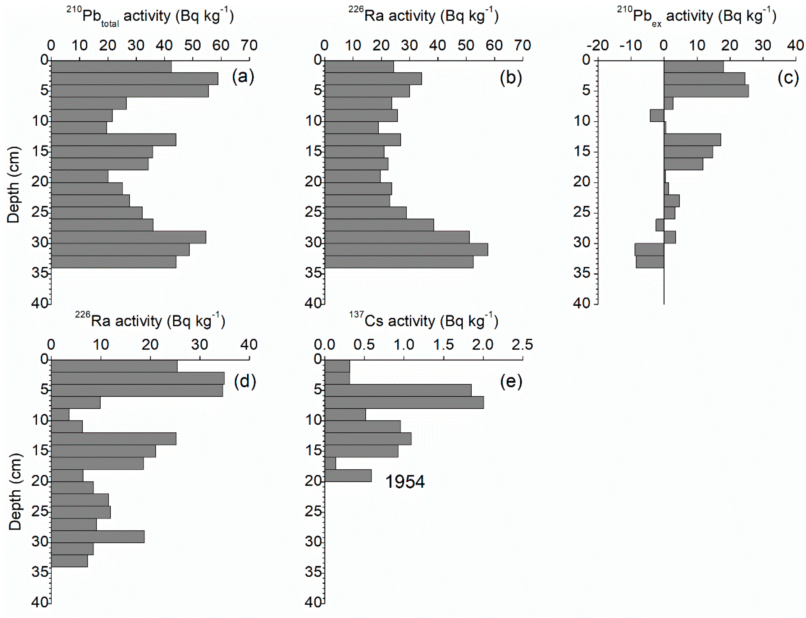 Sustainability 14 12241 g003