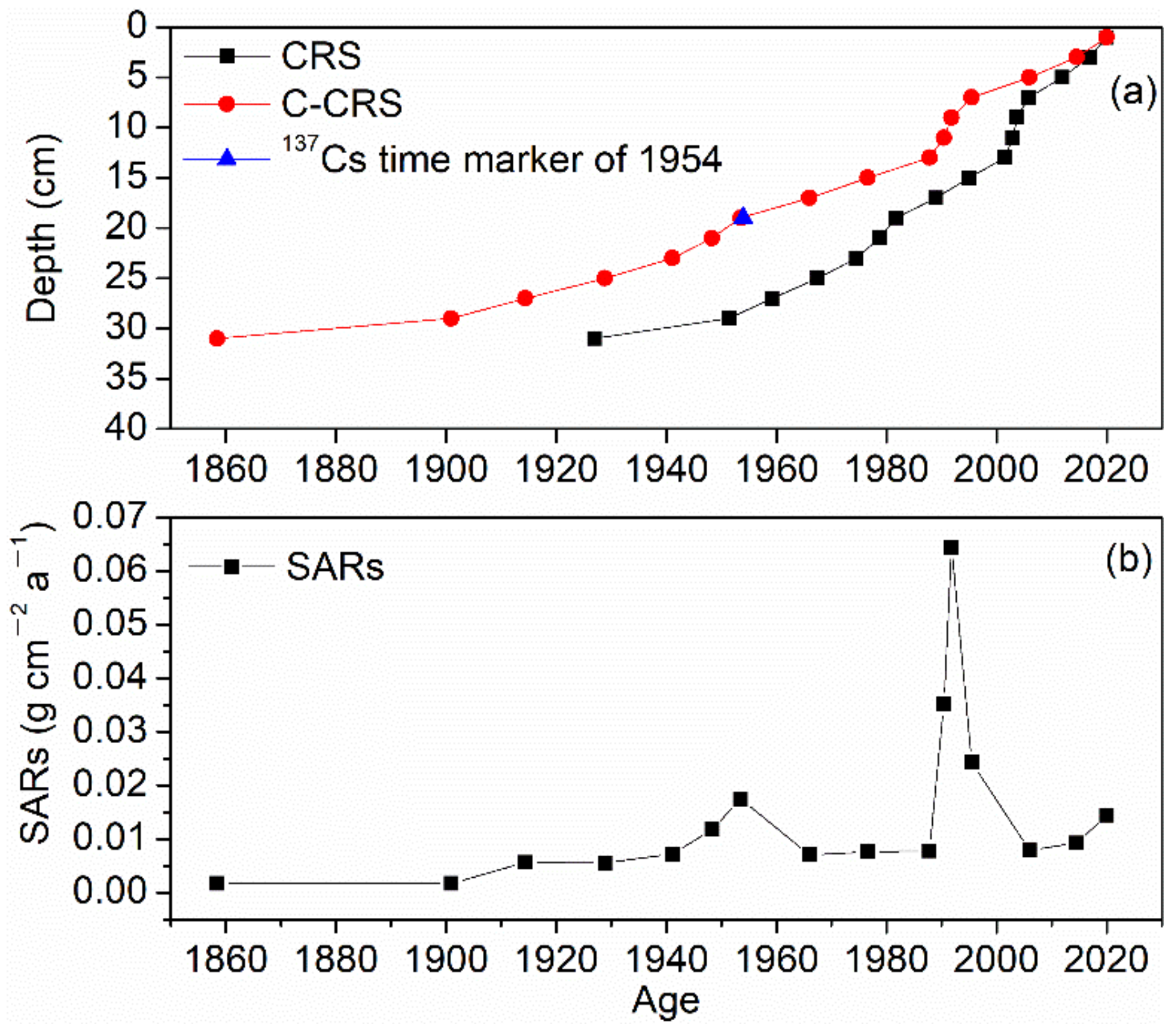 Sustainability 14 12241 g004