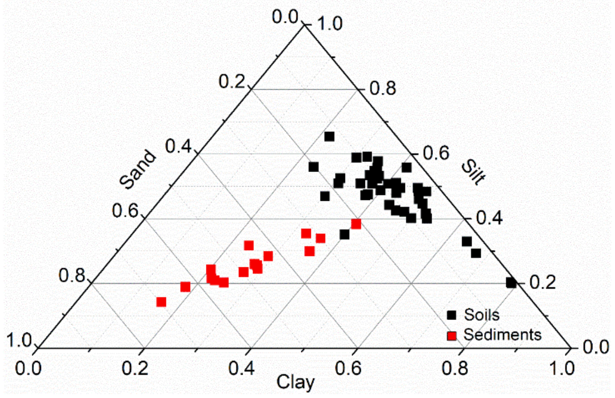Sustainability 14 12241 g005